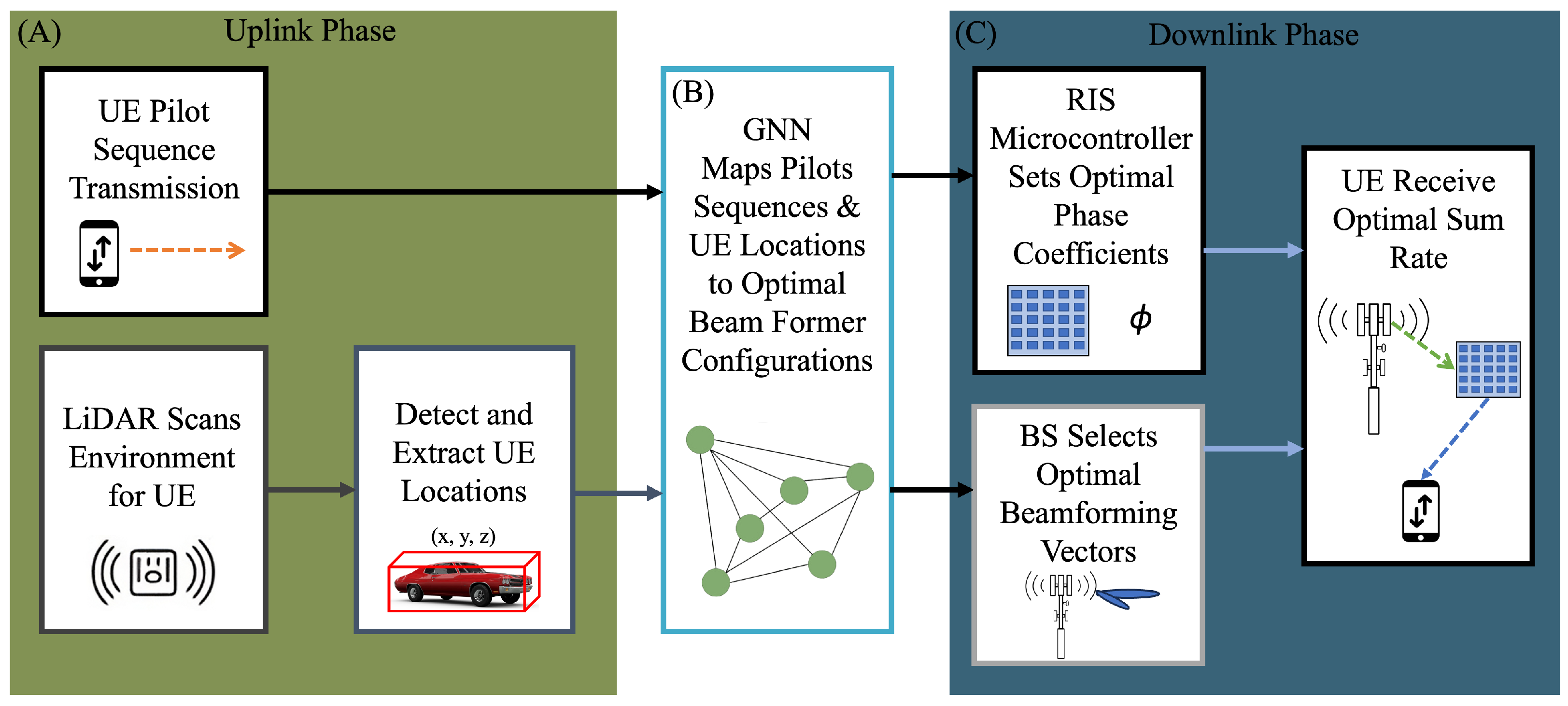Sensors 25 00075 g001