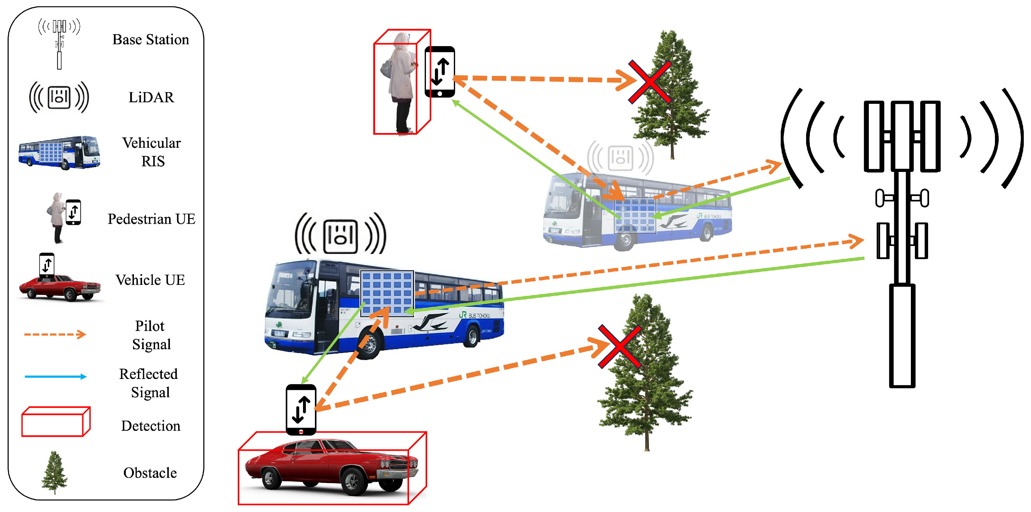 Sensors 25 00075 g002