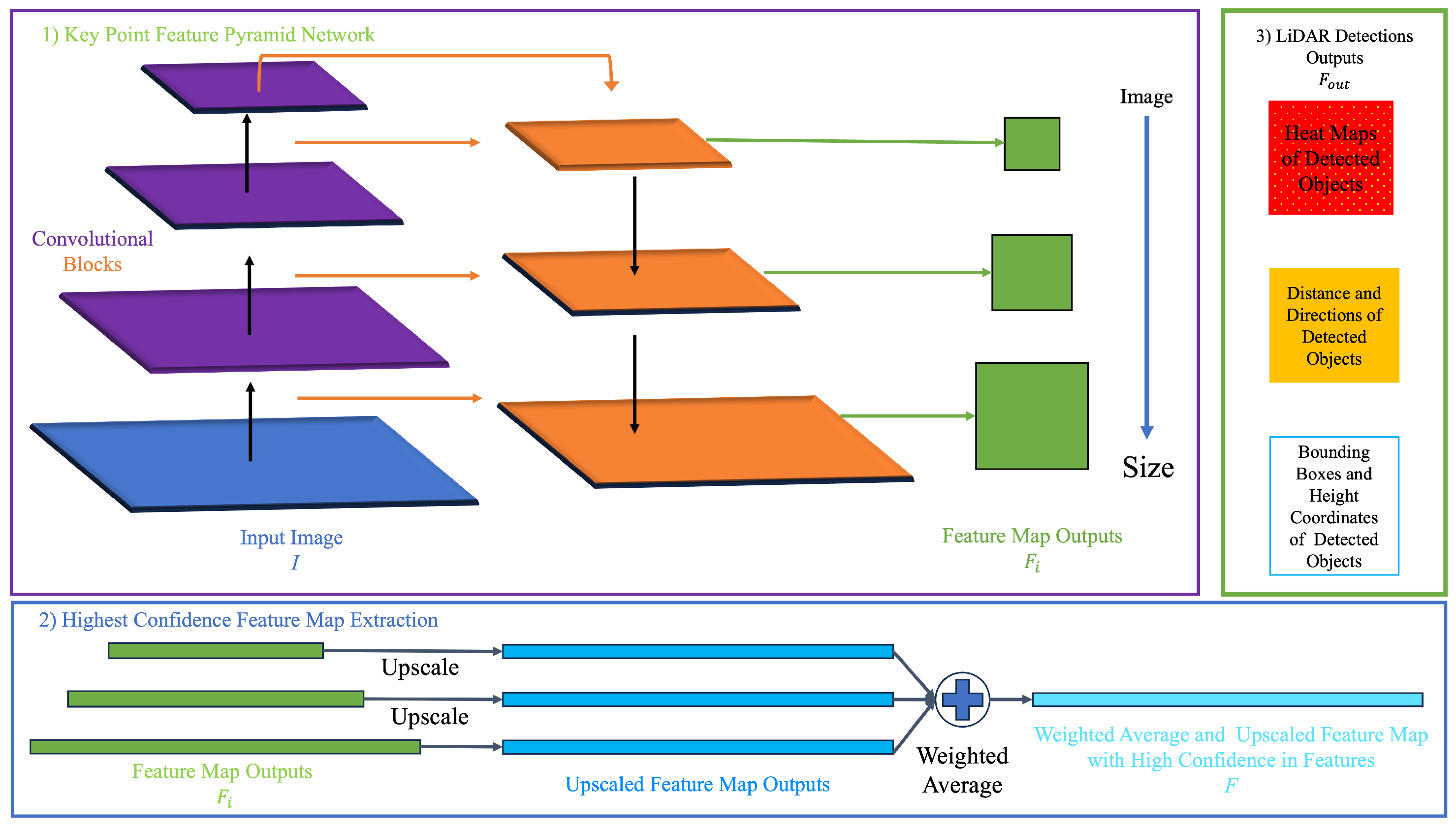Sensors 25 00075 g005