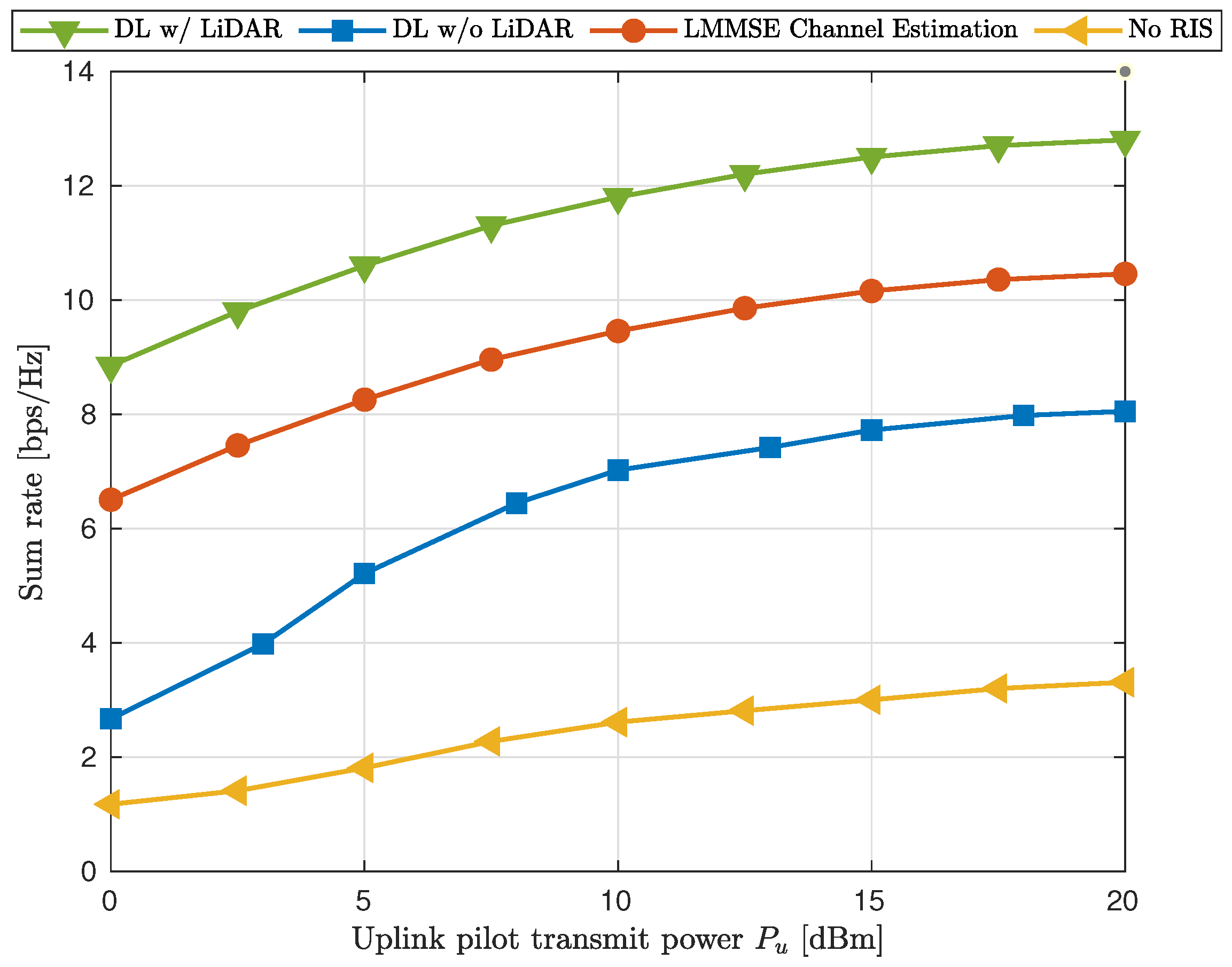 Sensors 25 00075 g007