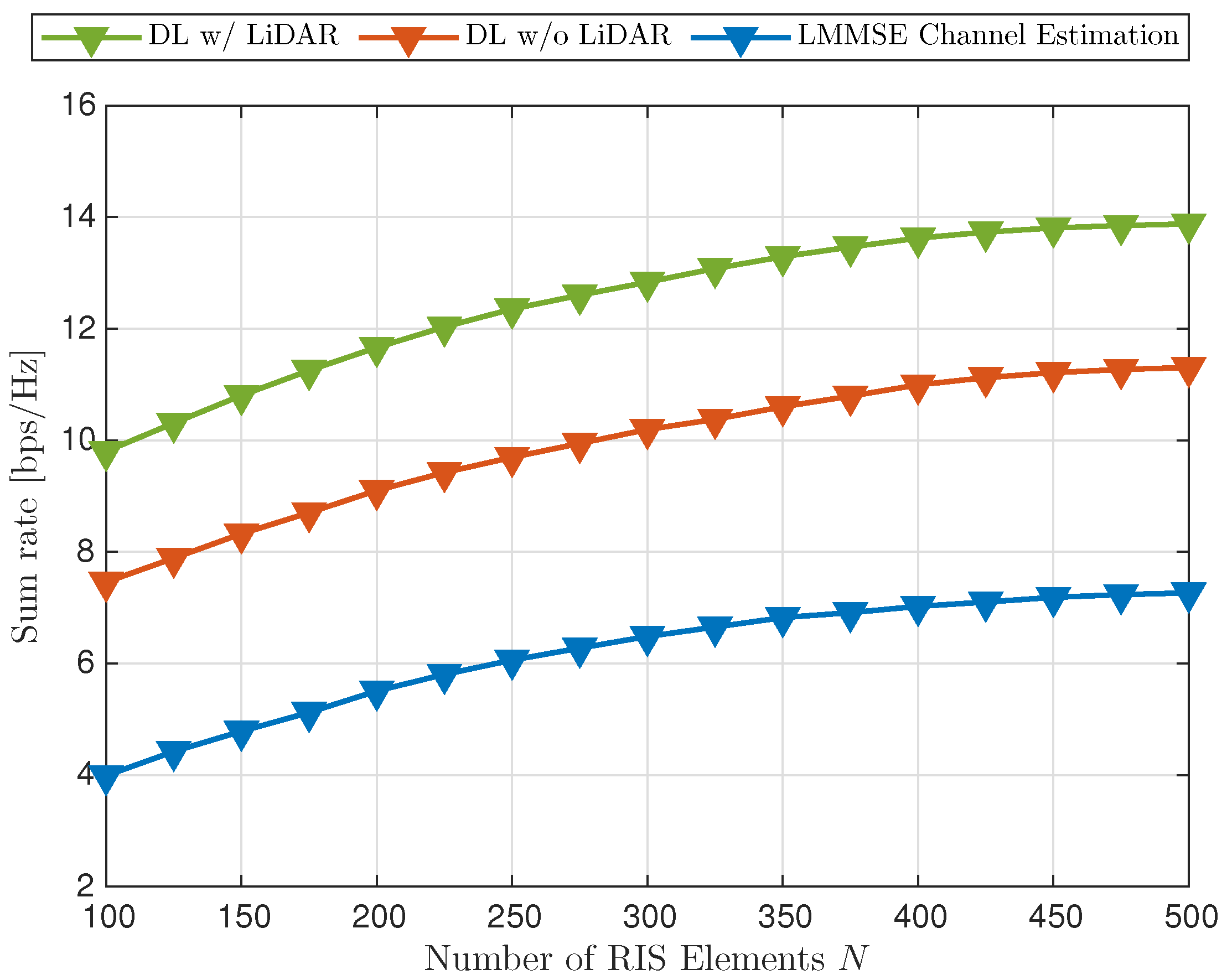 Sensors 25 00075 g009