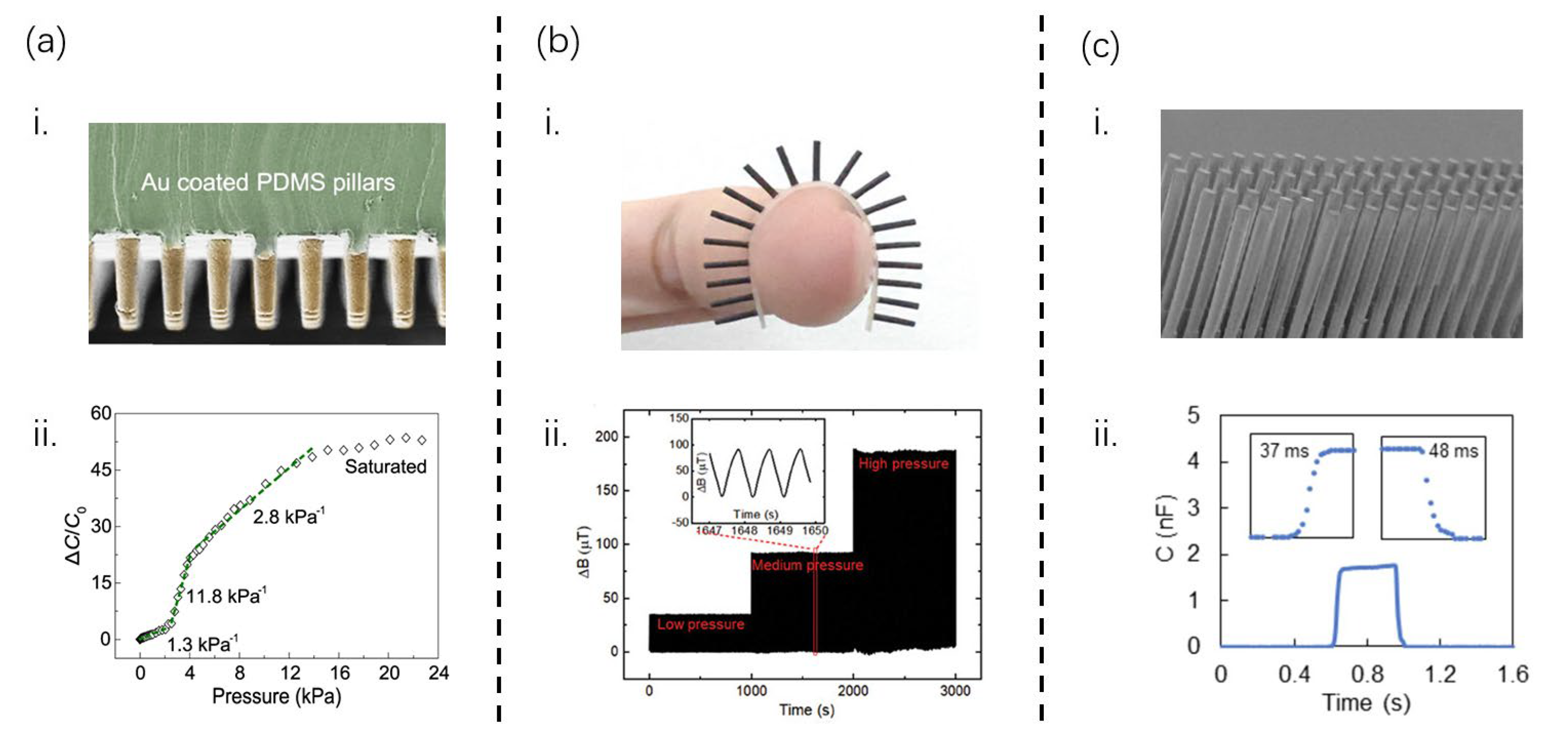 Sensors 25 00076 g003