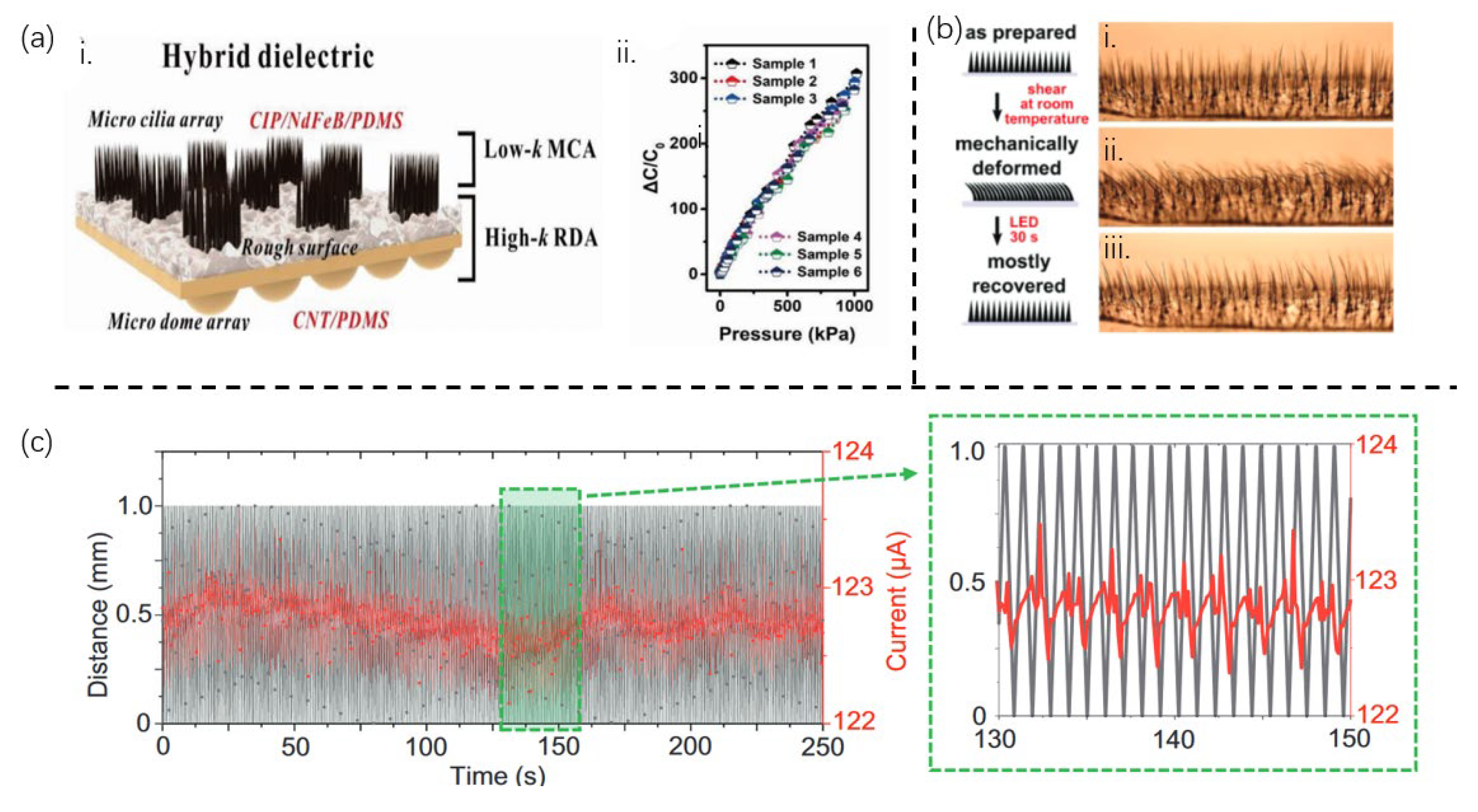 Sensors 25 00076 g005