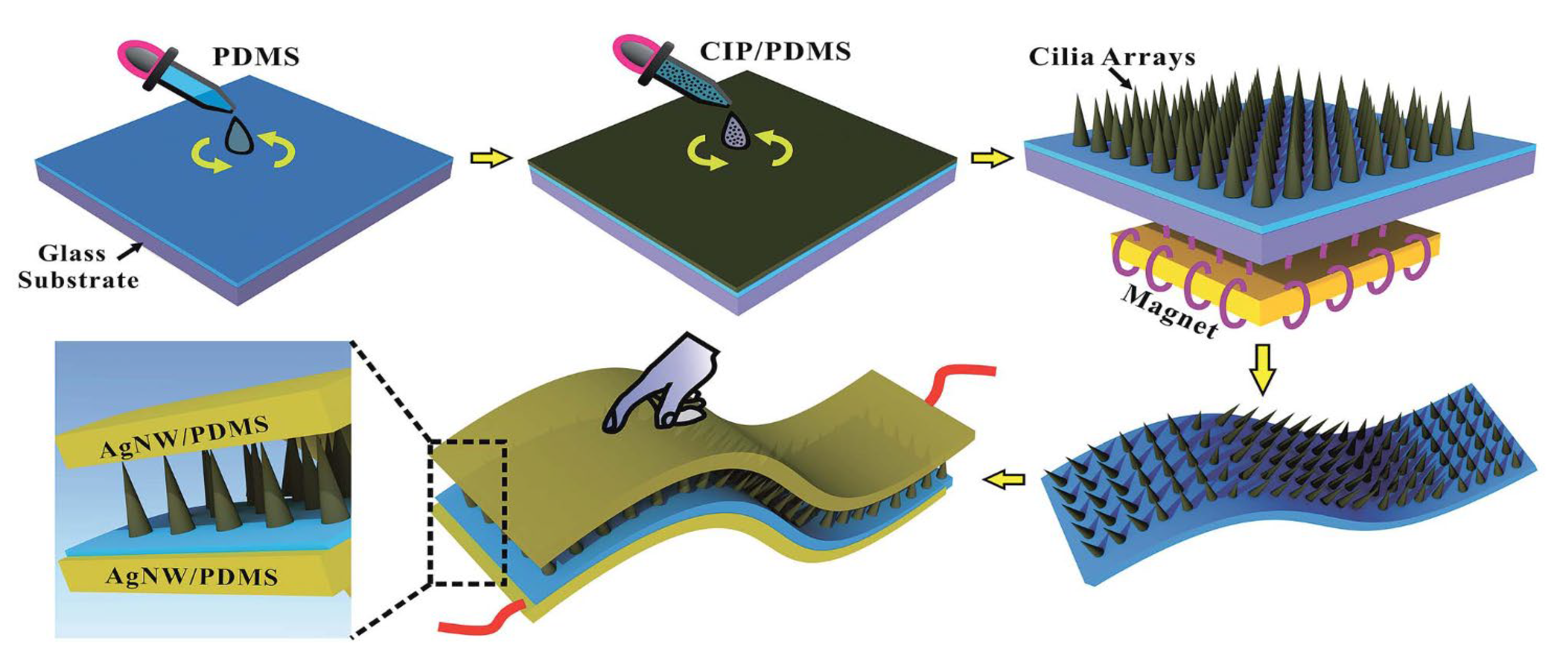 Sensors 25 00076 g008
