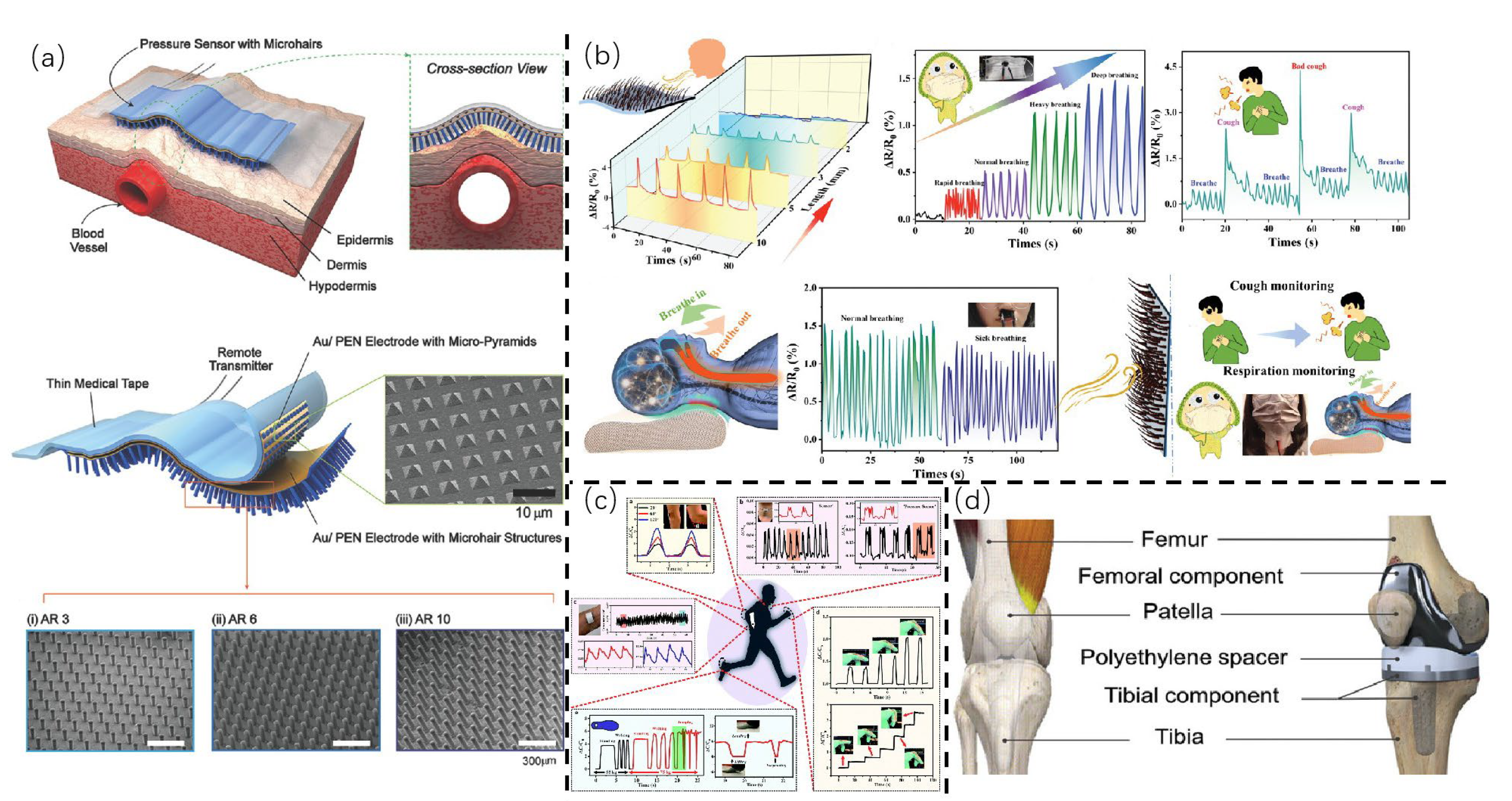 Sensors 25 00076 g010