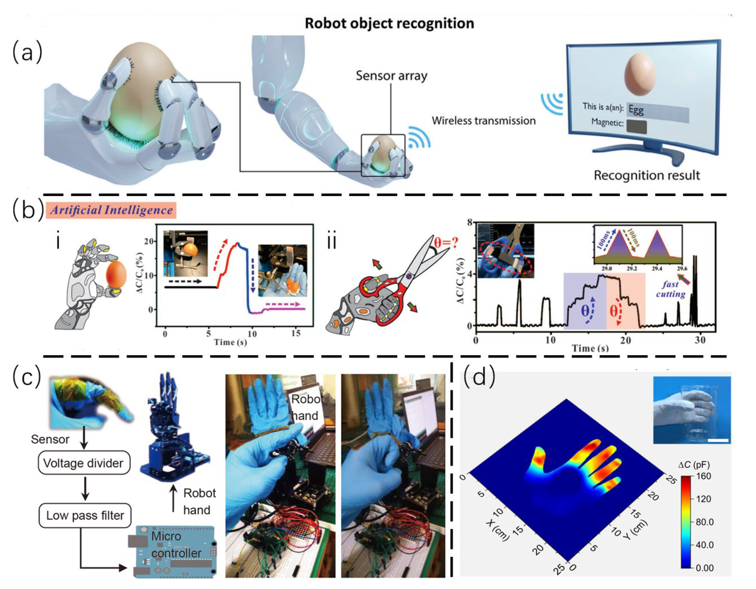 Sensors 25 00076 g011
