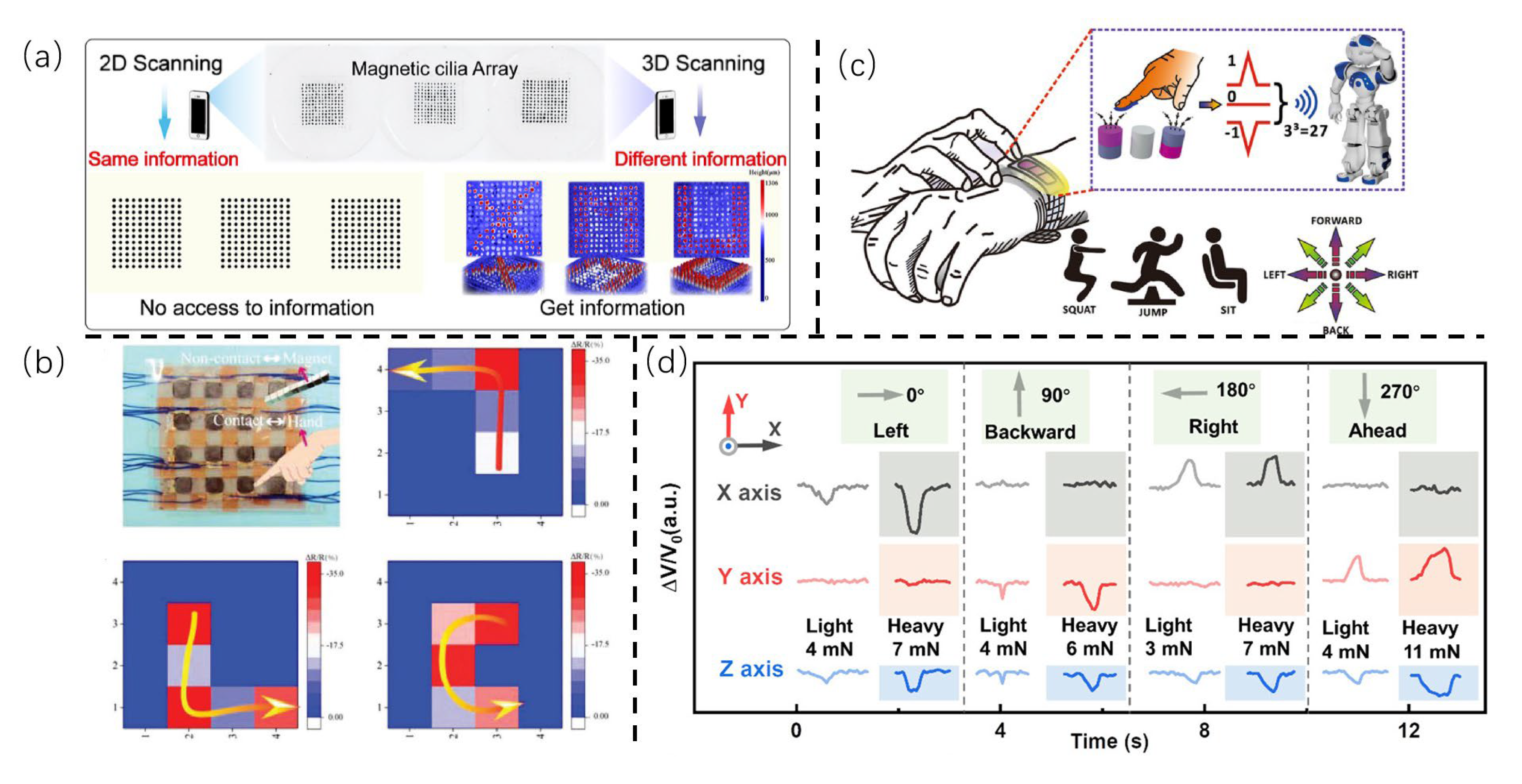 Sensors 25 00076 g012
