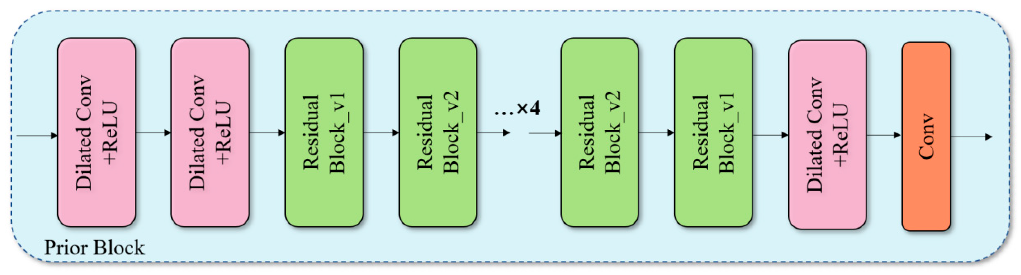 Sensors 25 00077 g002