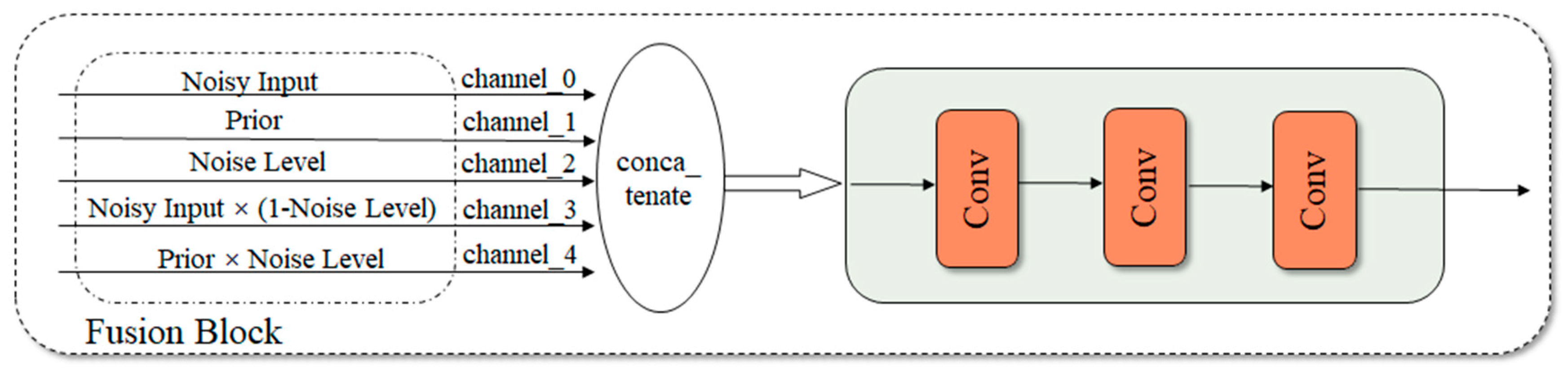 Sensors 25 00077 g004