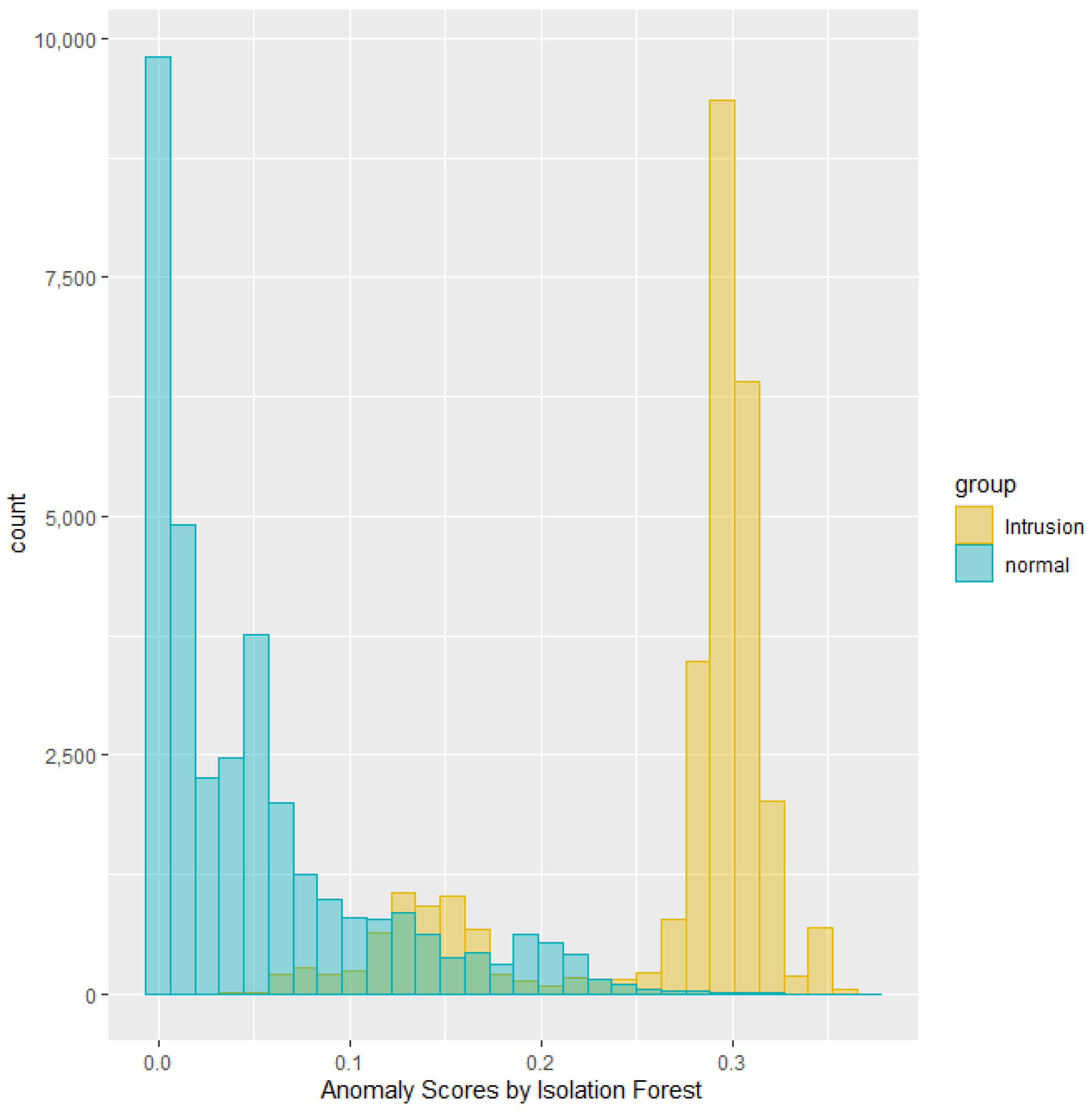 Sensors 25 00078 g003