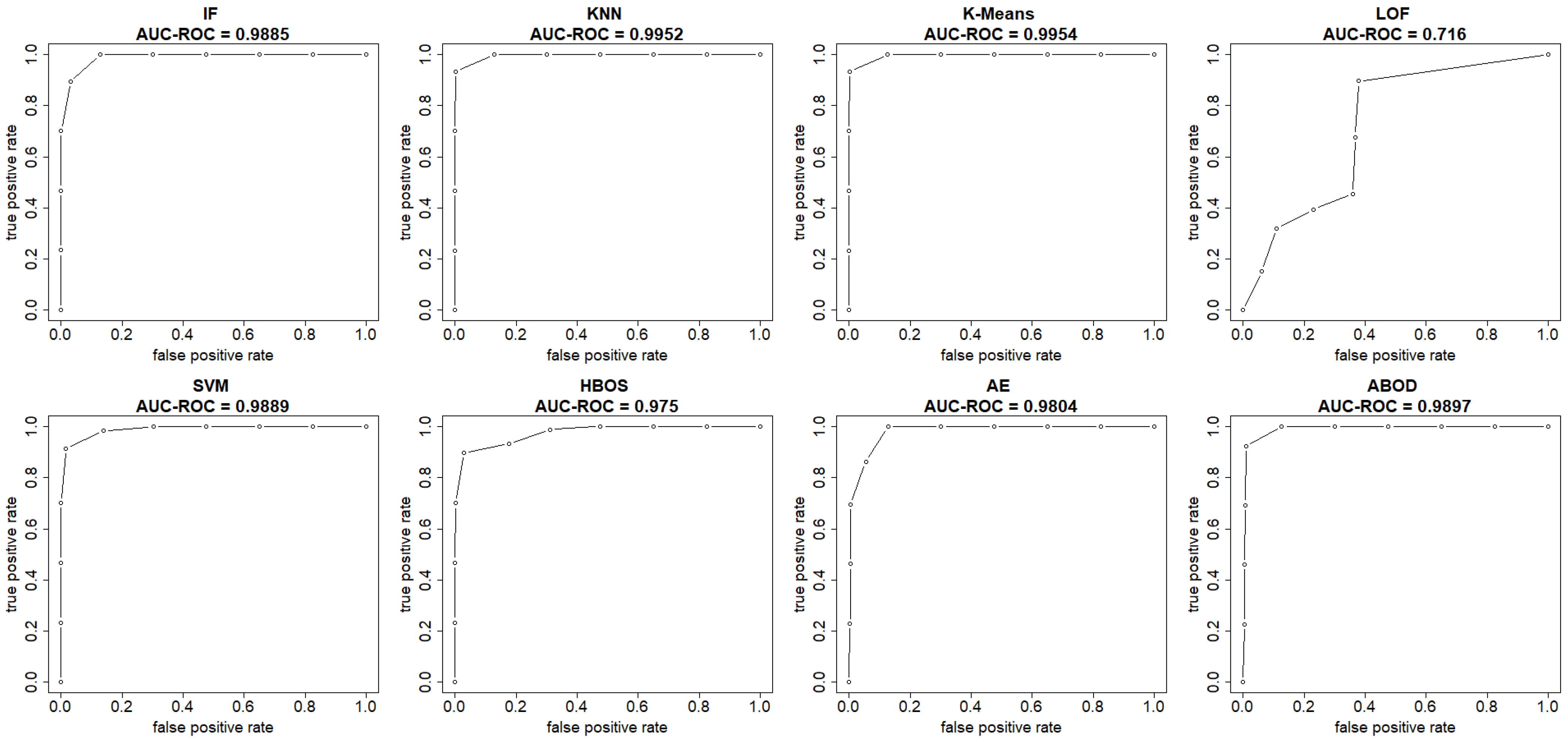 Sensors 25 00078 g004