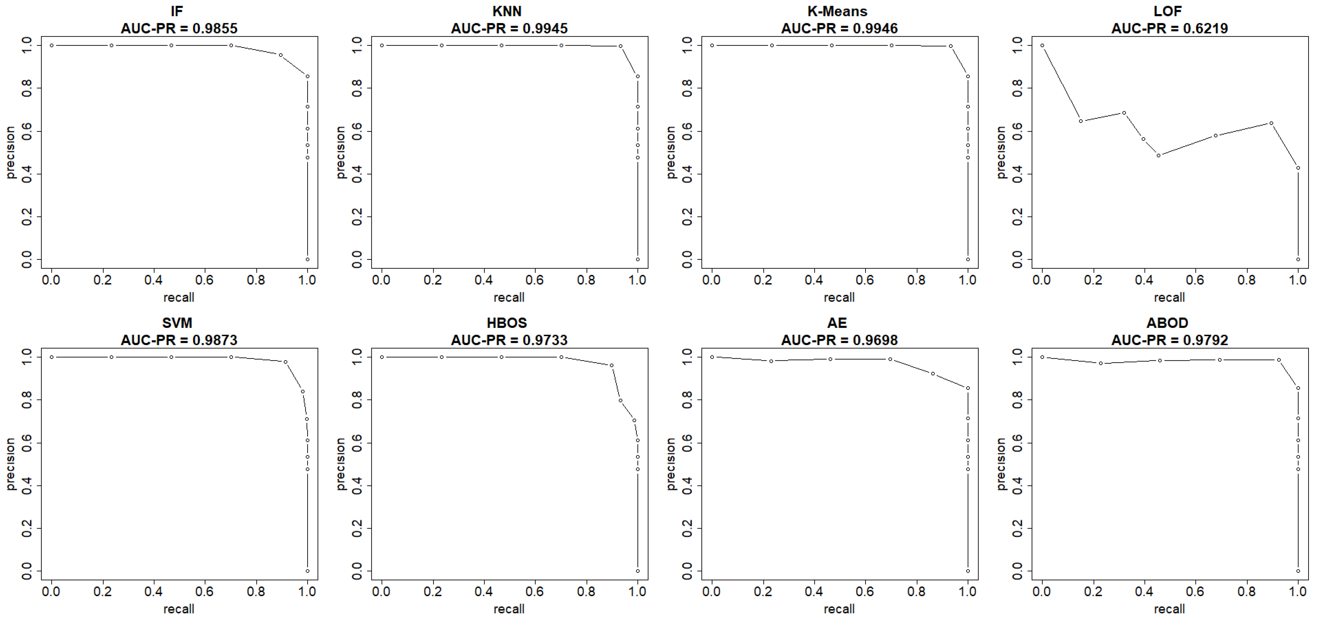 Sensors 25 00078 g005
