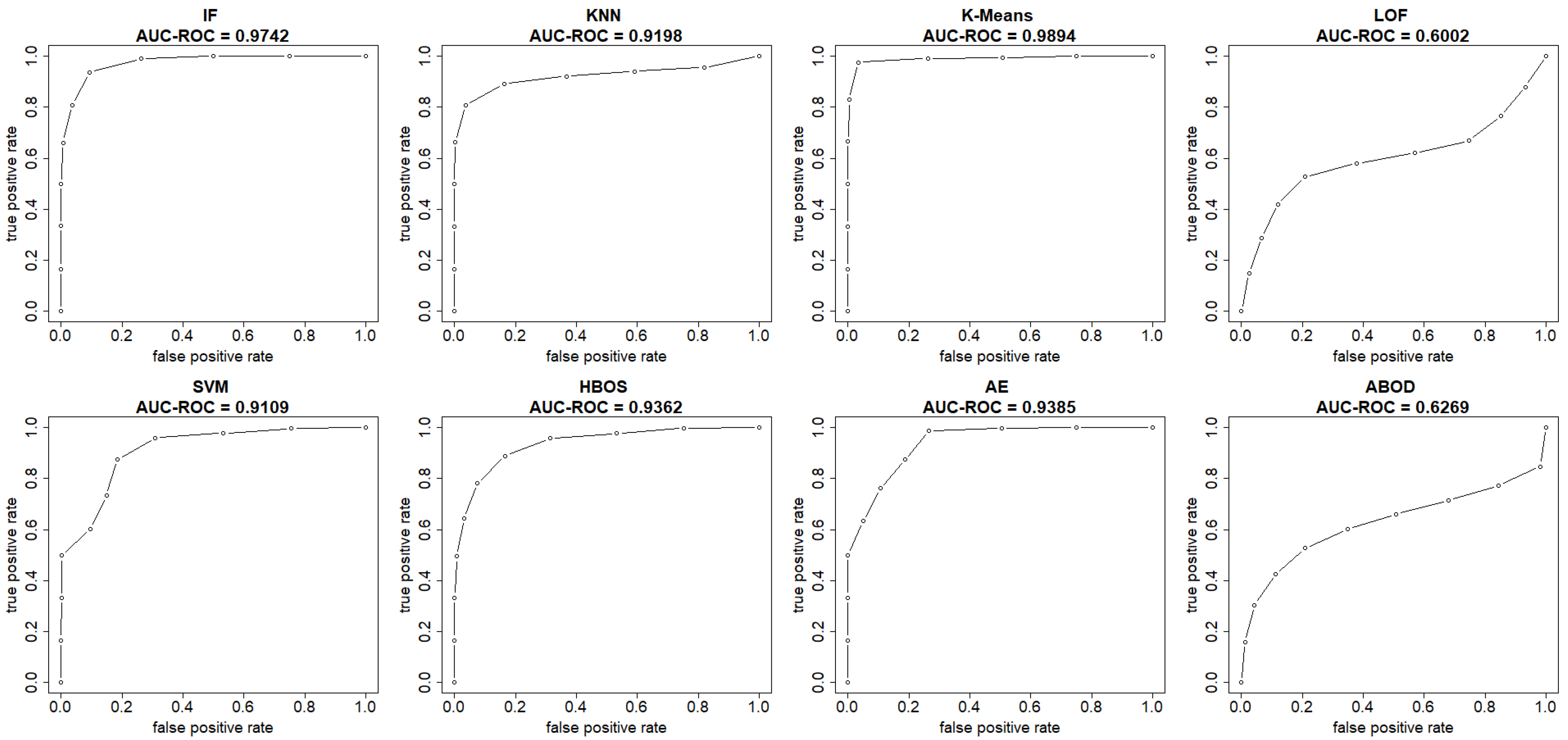 Sensors 25 00078 g008