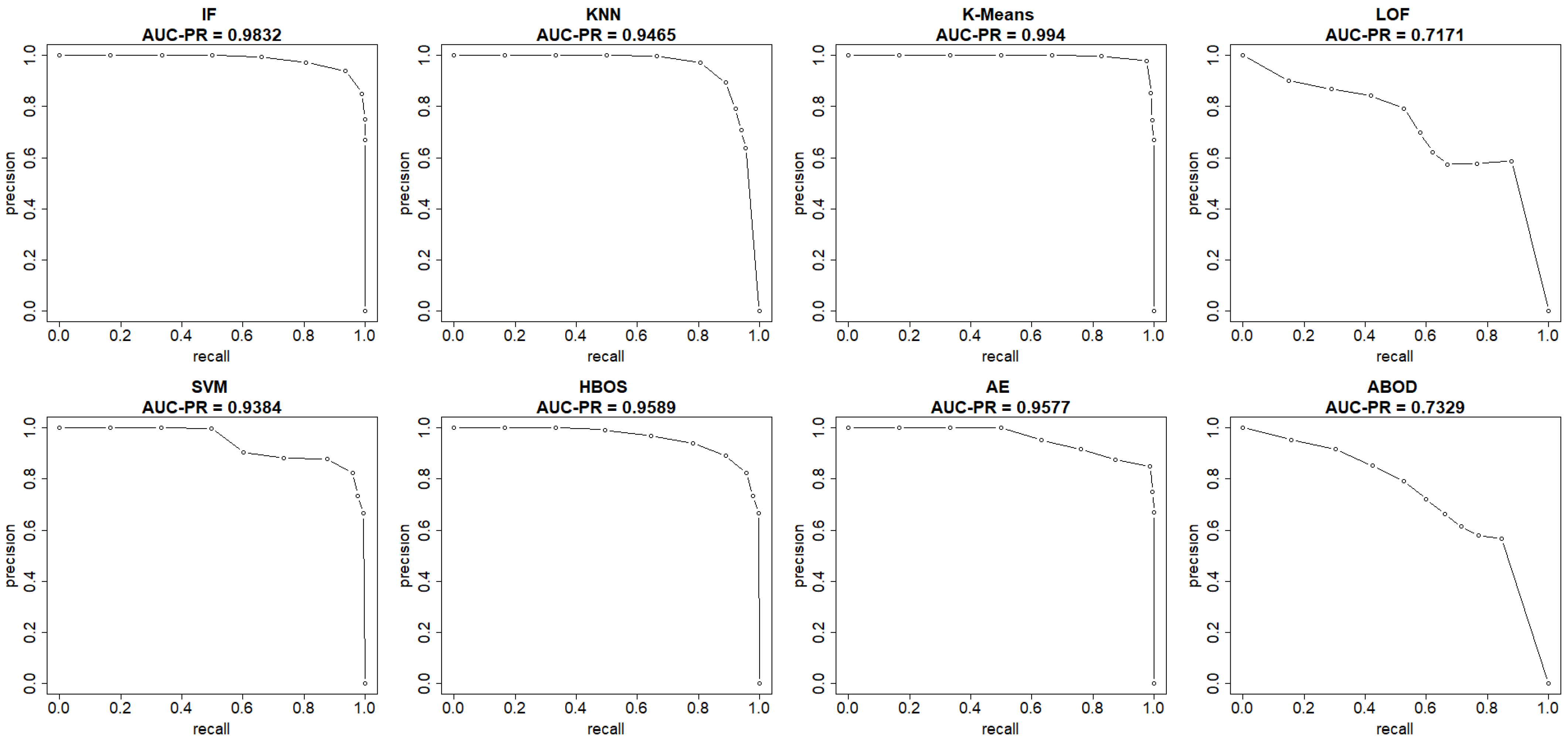 Sensors 25 00078 g009