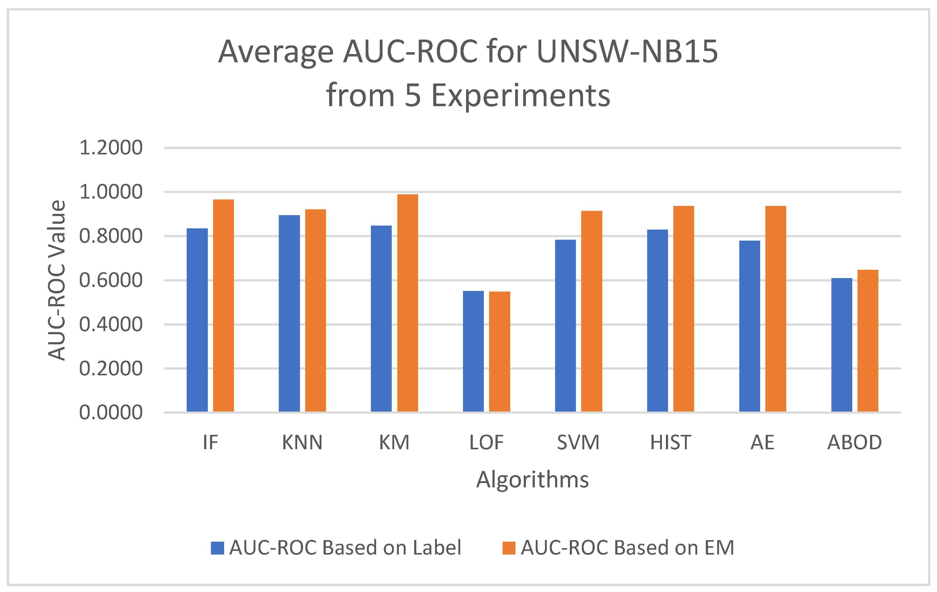 Sensors 25 00078 g010