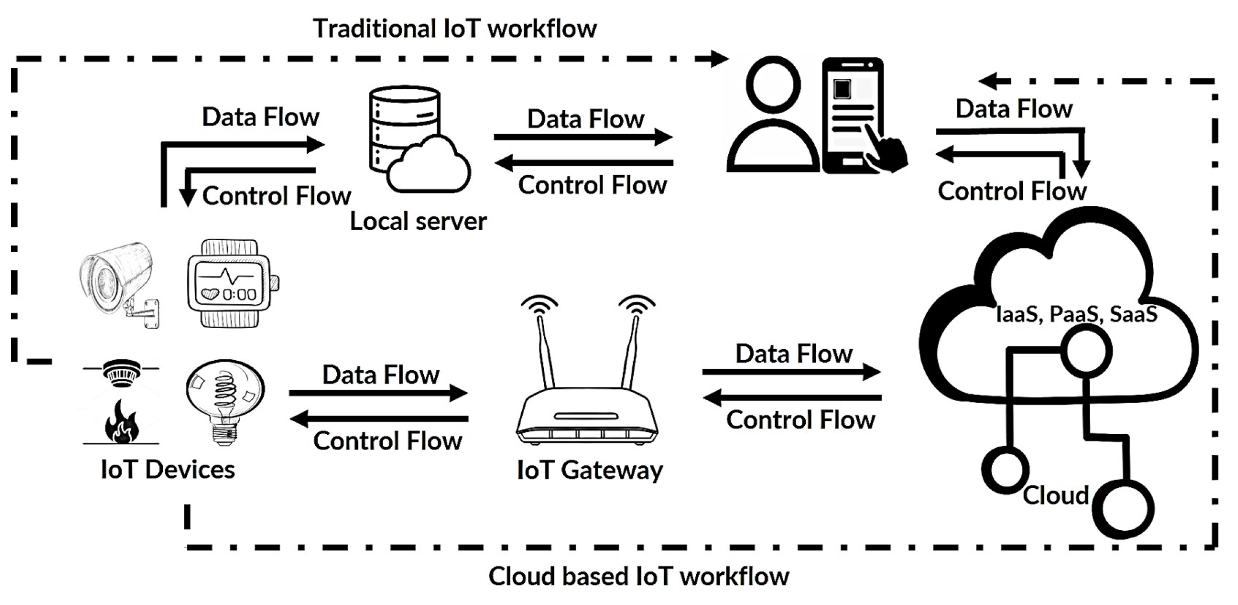 Sensors 25 00079 g001