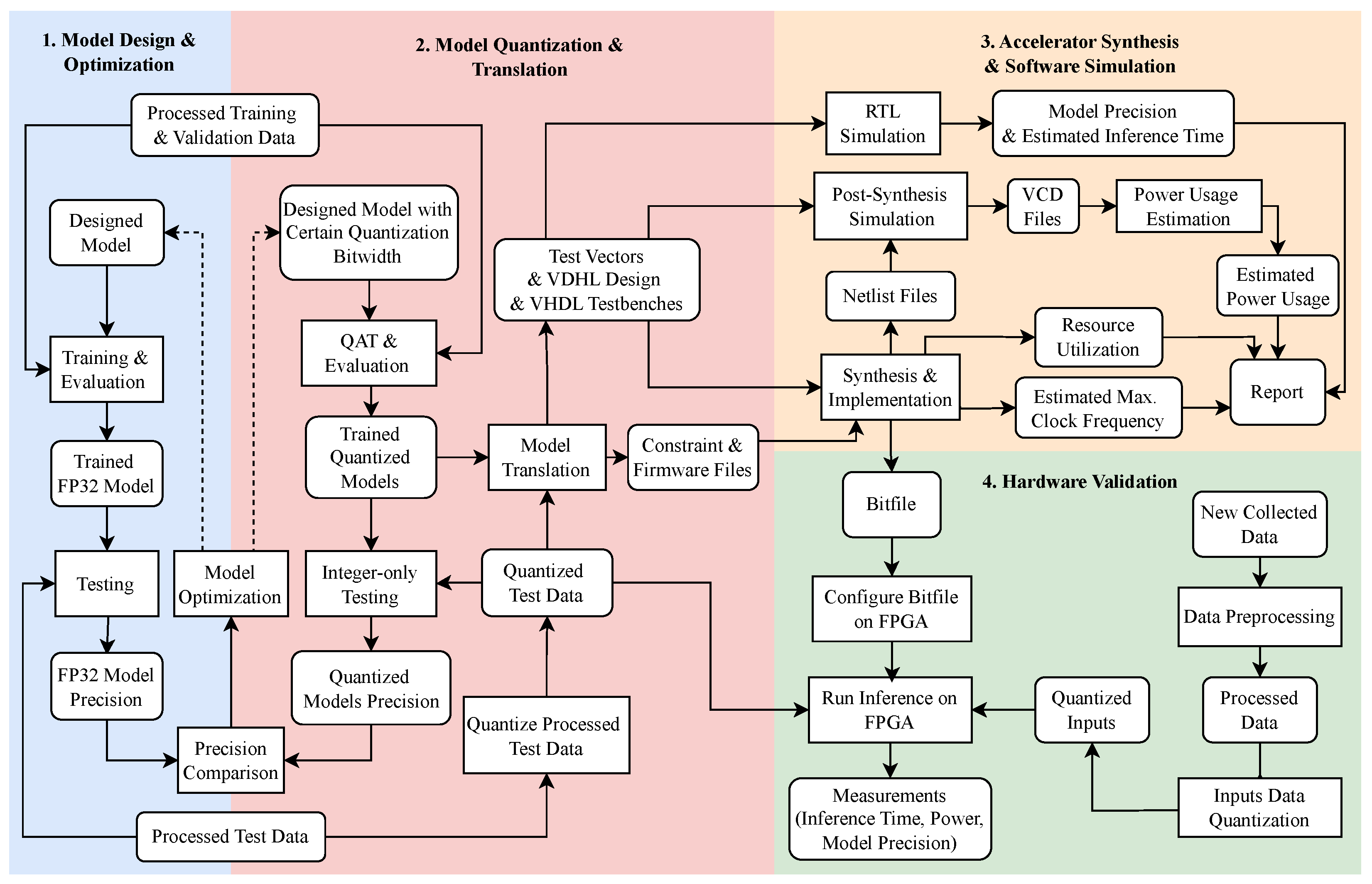Sensors 25 00083 g004