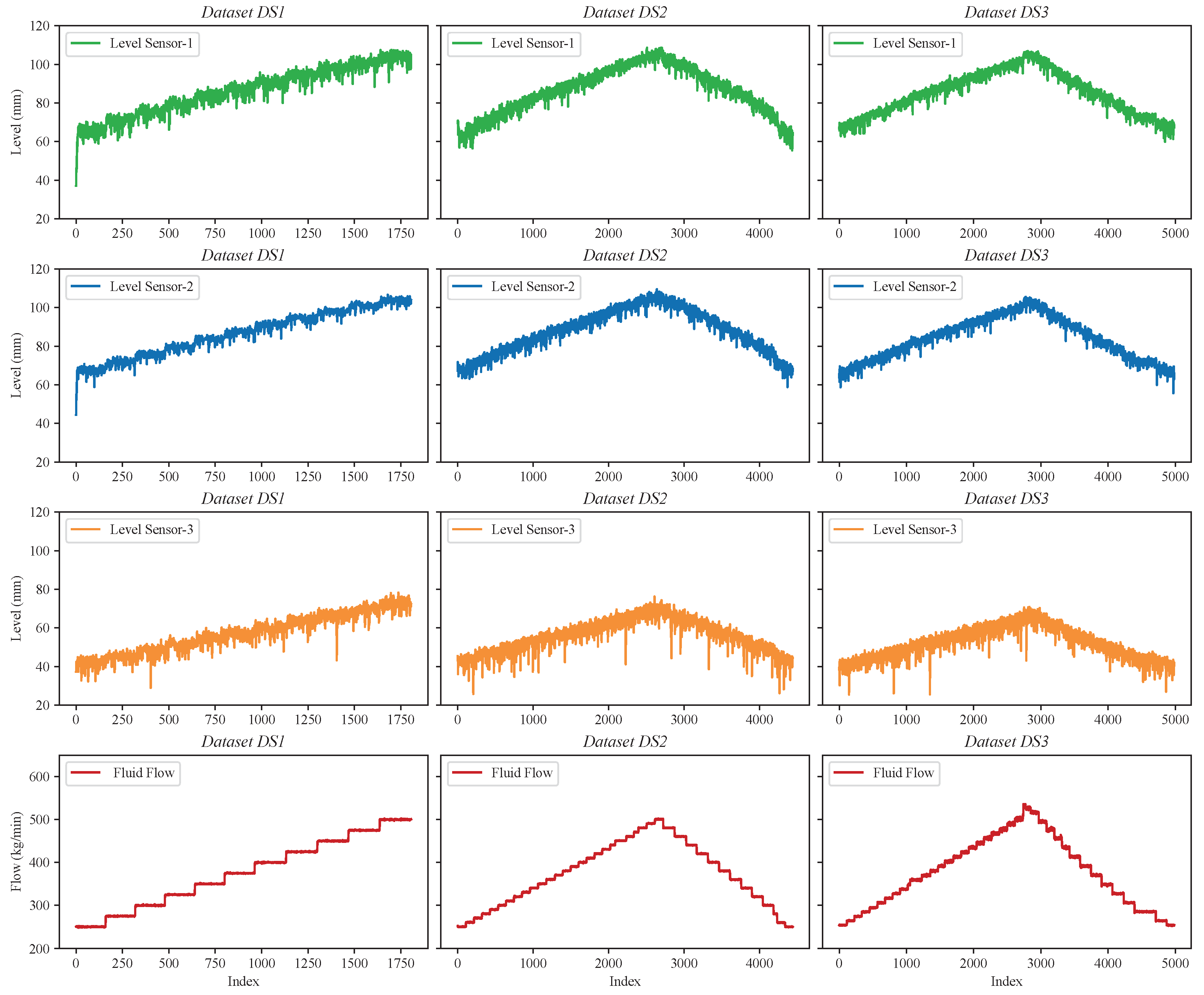 Sensors 25 00083 g007