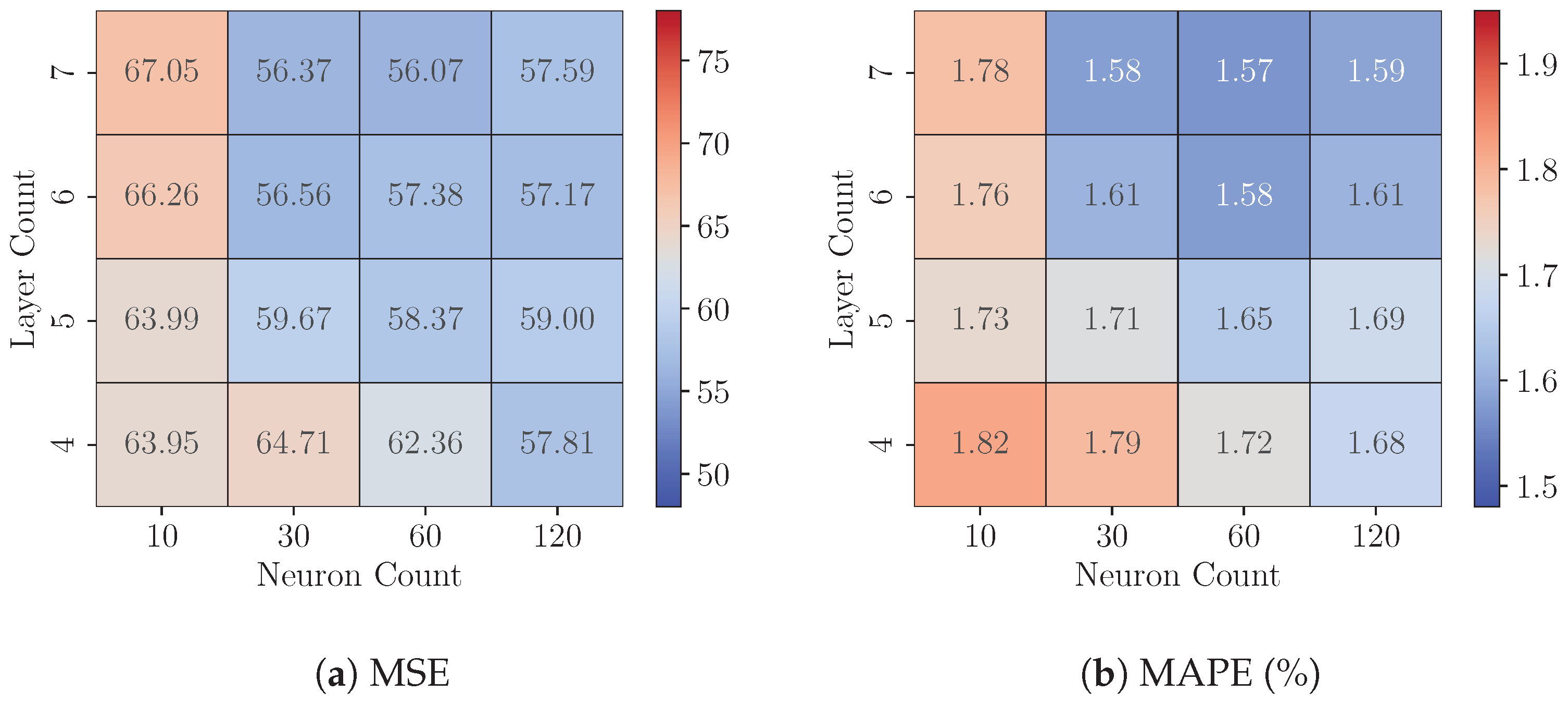 Sensors 25 00083 g012