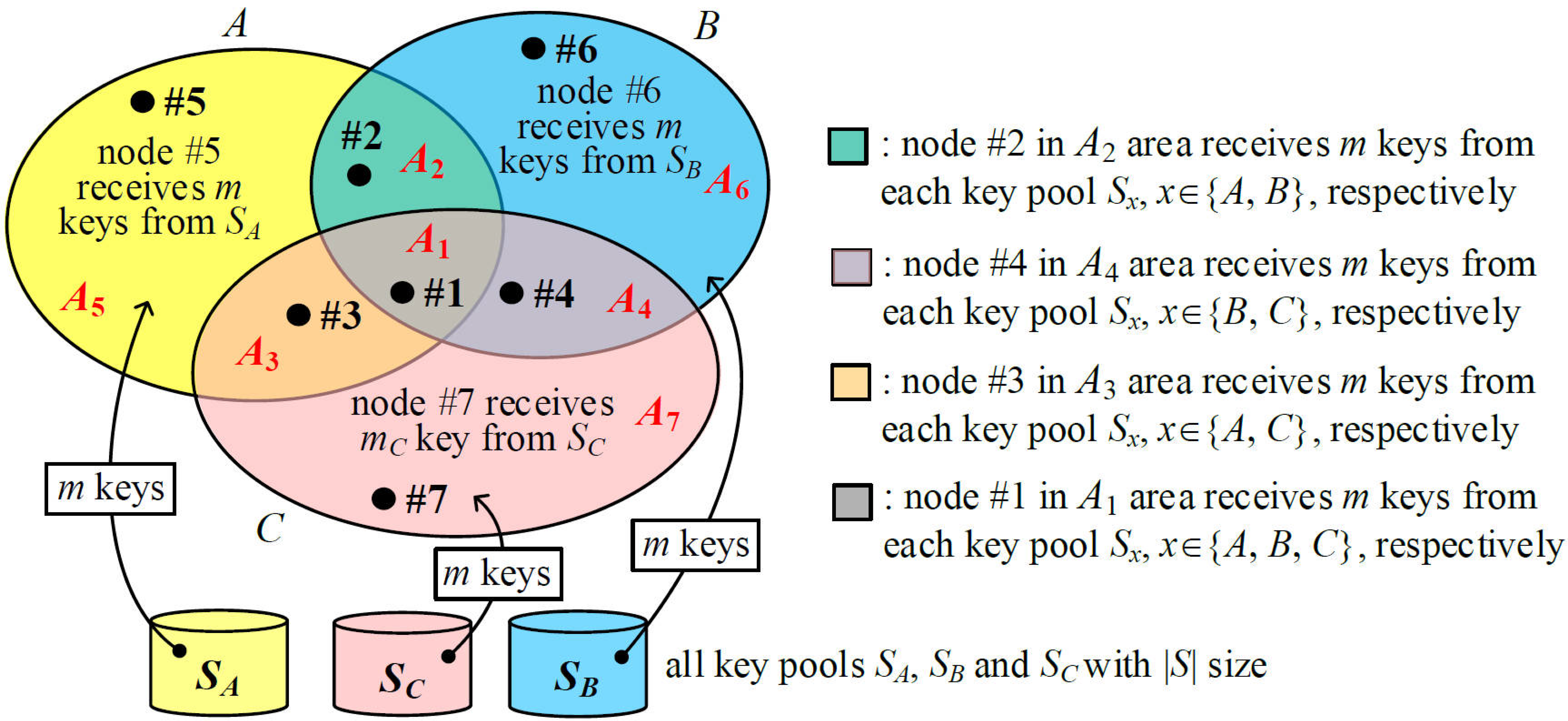 Sensors 25 00086 g003