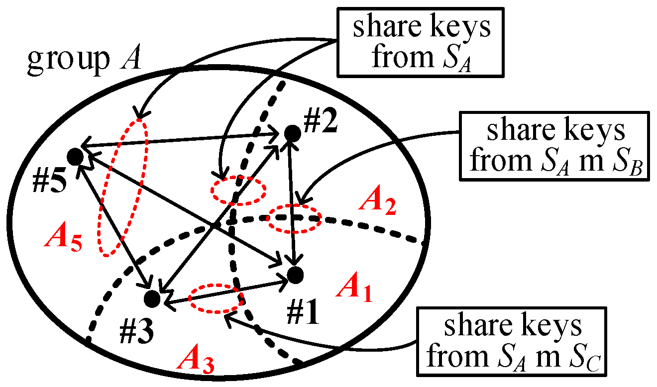 Sensors 25 00086 g004