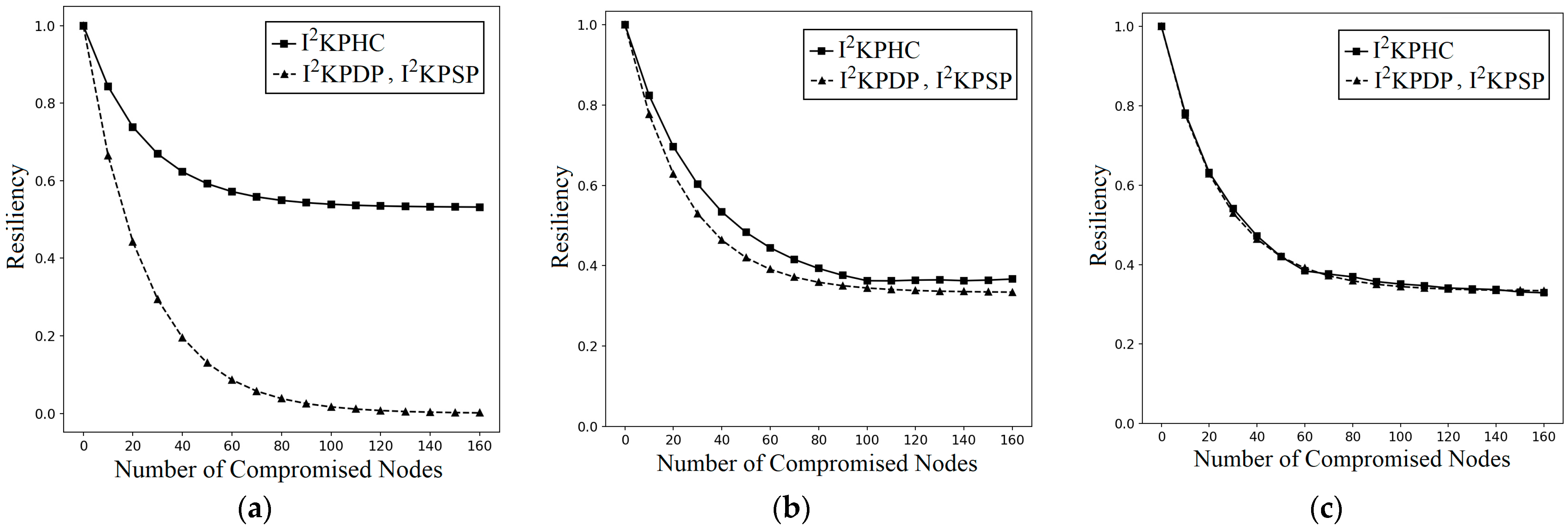 Sensors 25 00086 g010