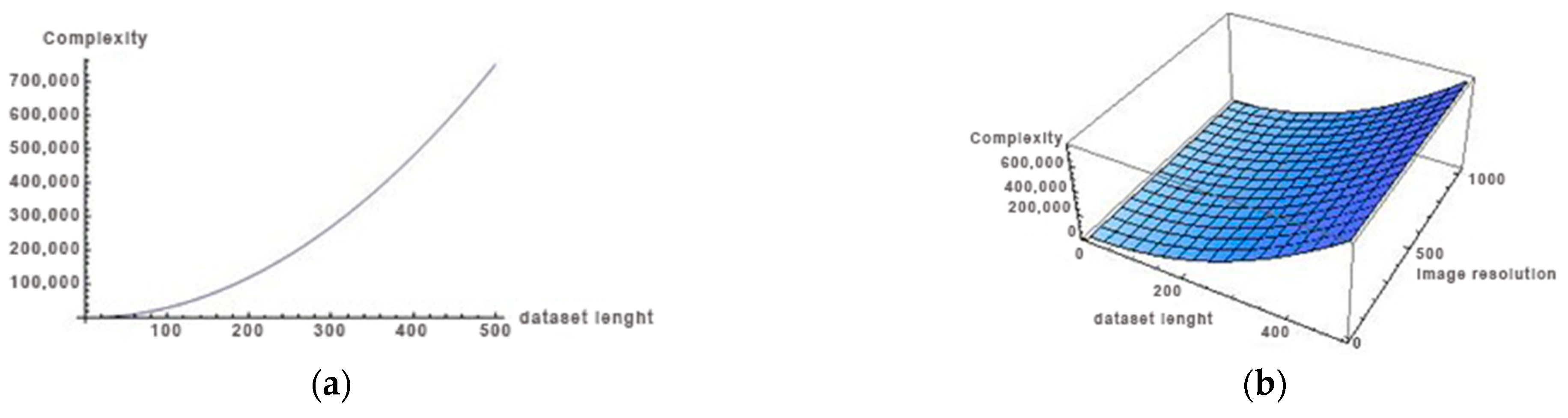 Sensors 25 00087 g004