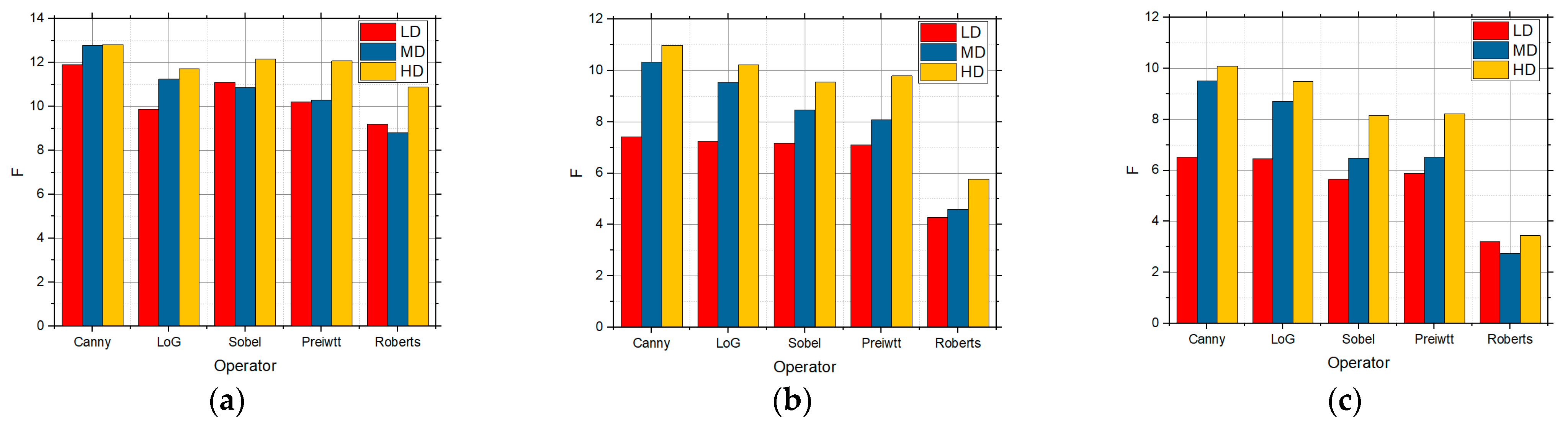 Sensors 25 00087 g006