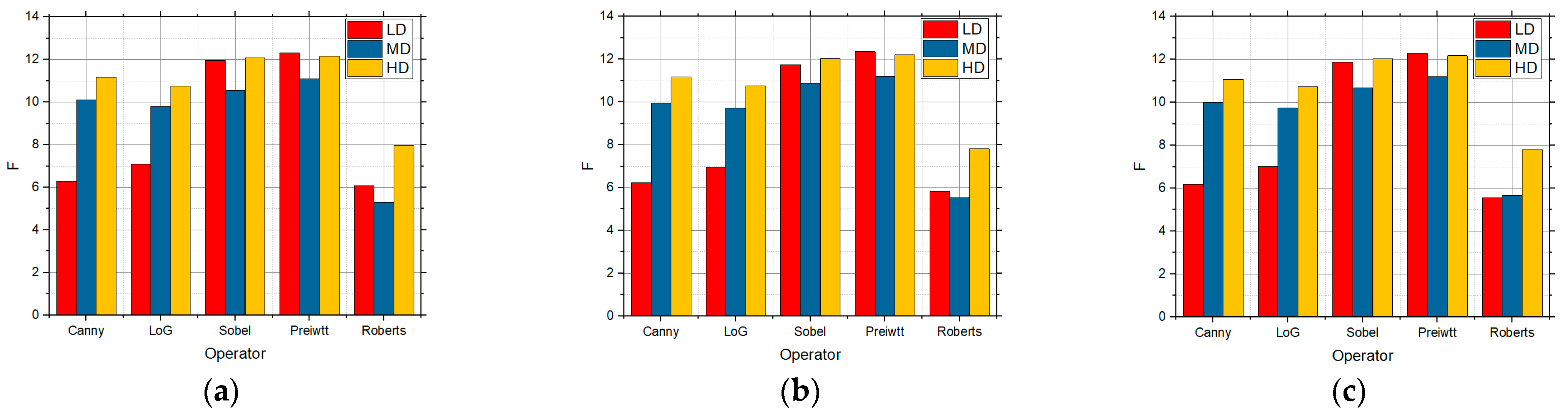 Sensors 25 00087 g008