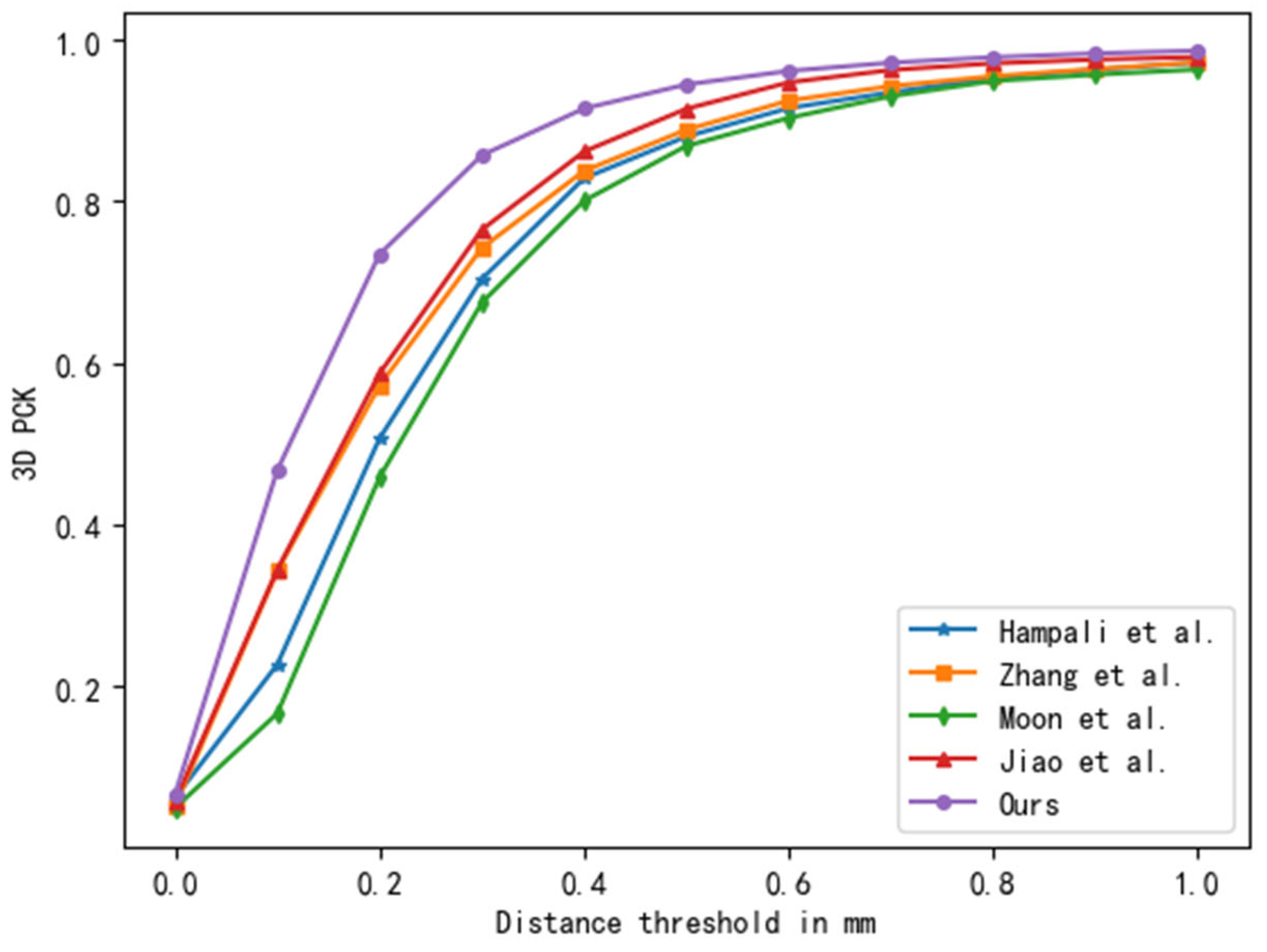 Sensors 25 00088 g006