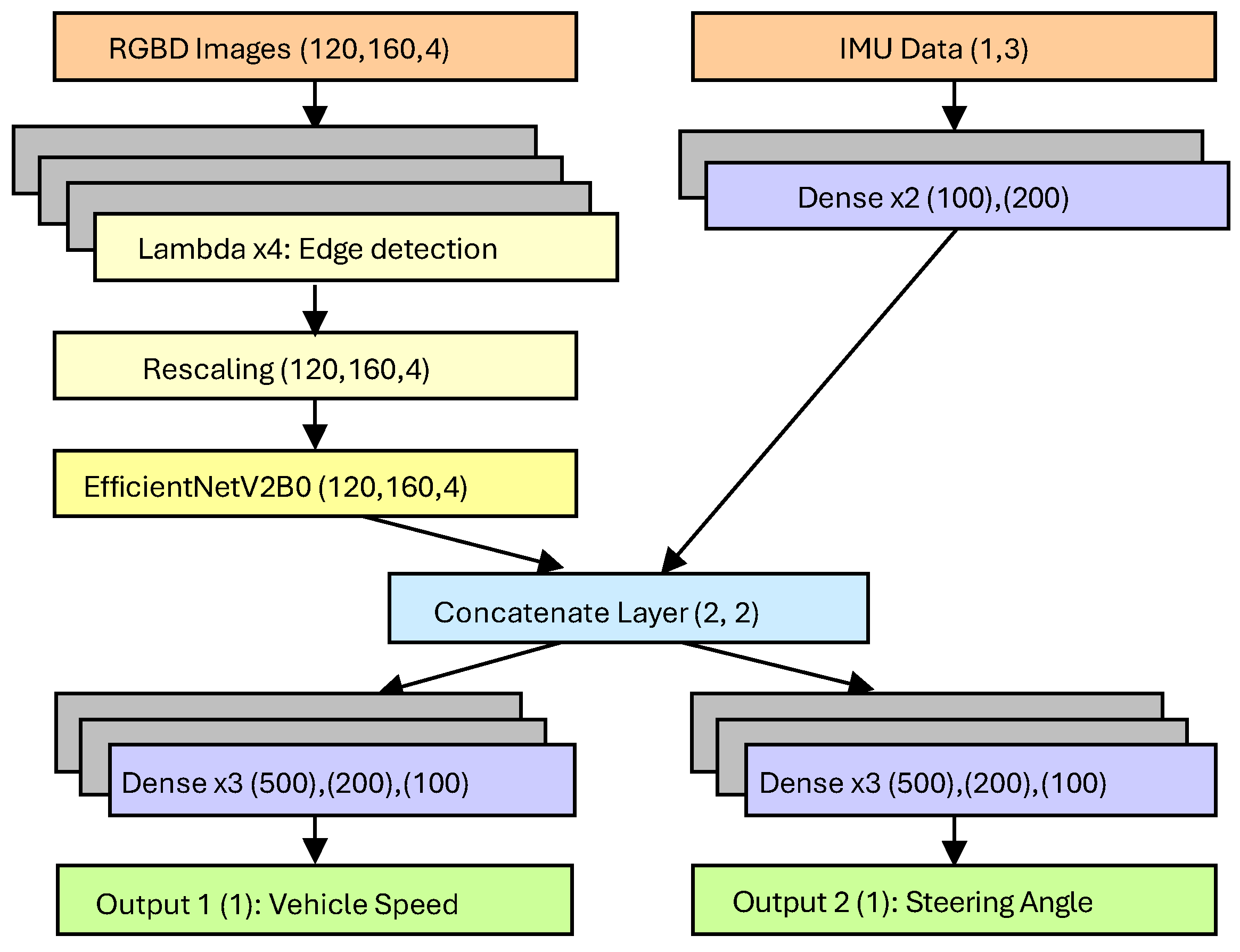 Sensors 25 00089 g003