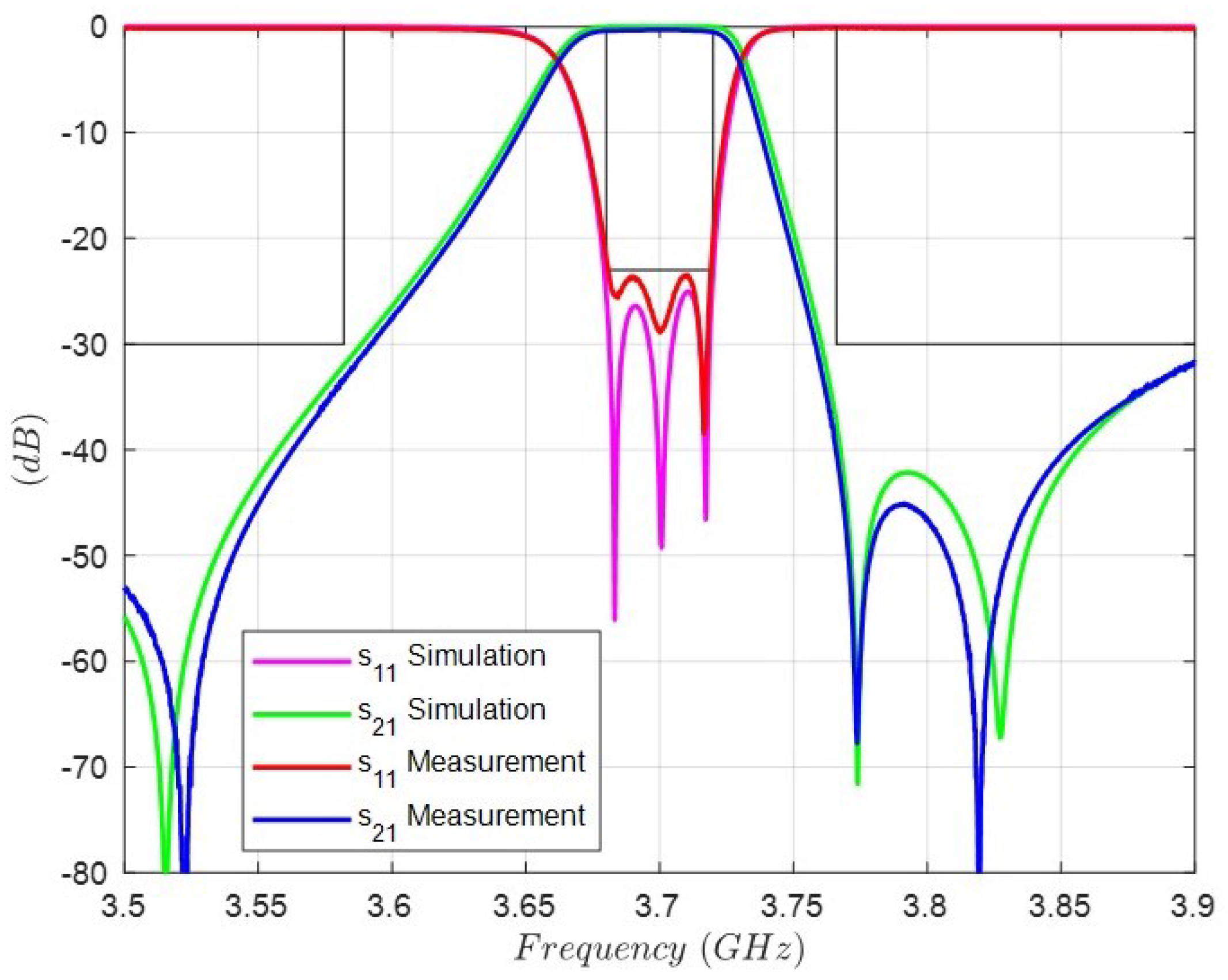Sensors 25 00090 g014