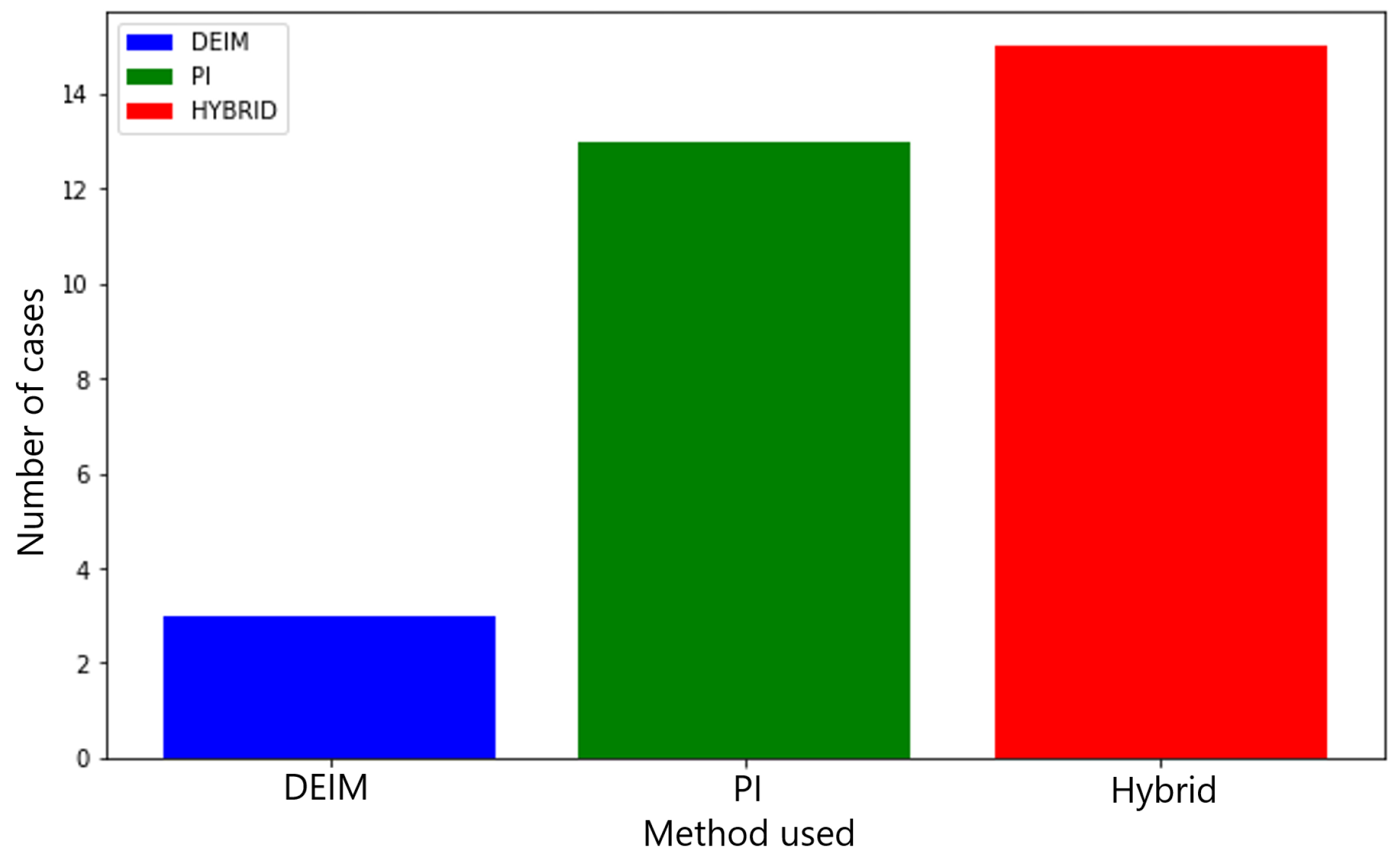 Sensors 25 00091 g007