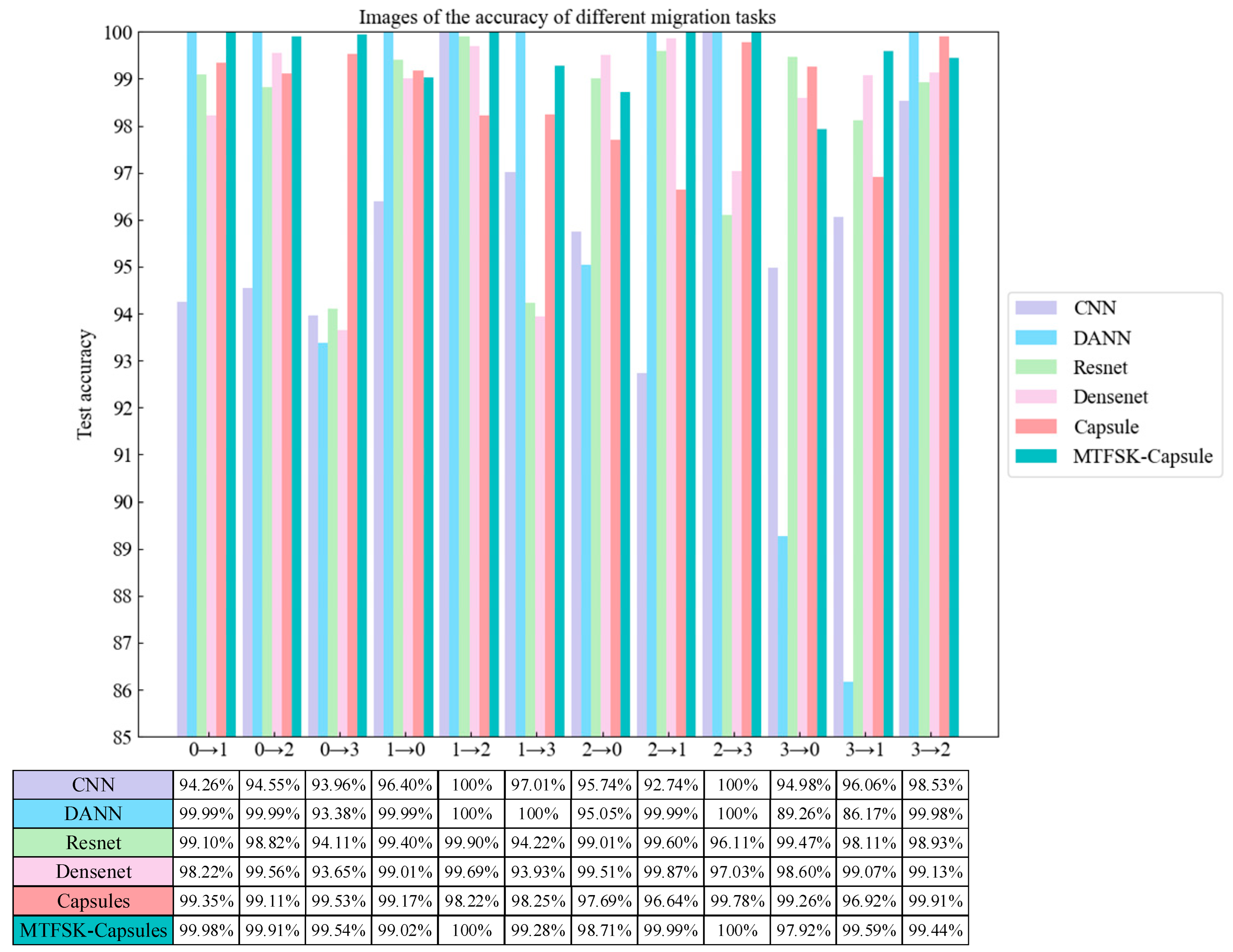 Sensors 25 00092 g007