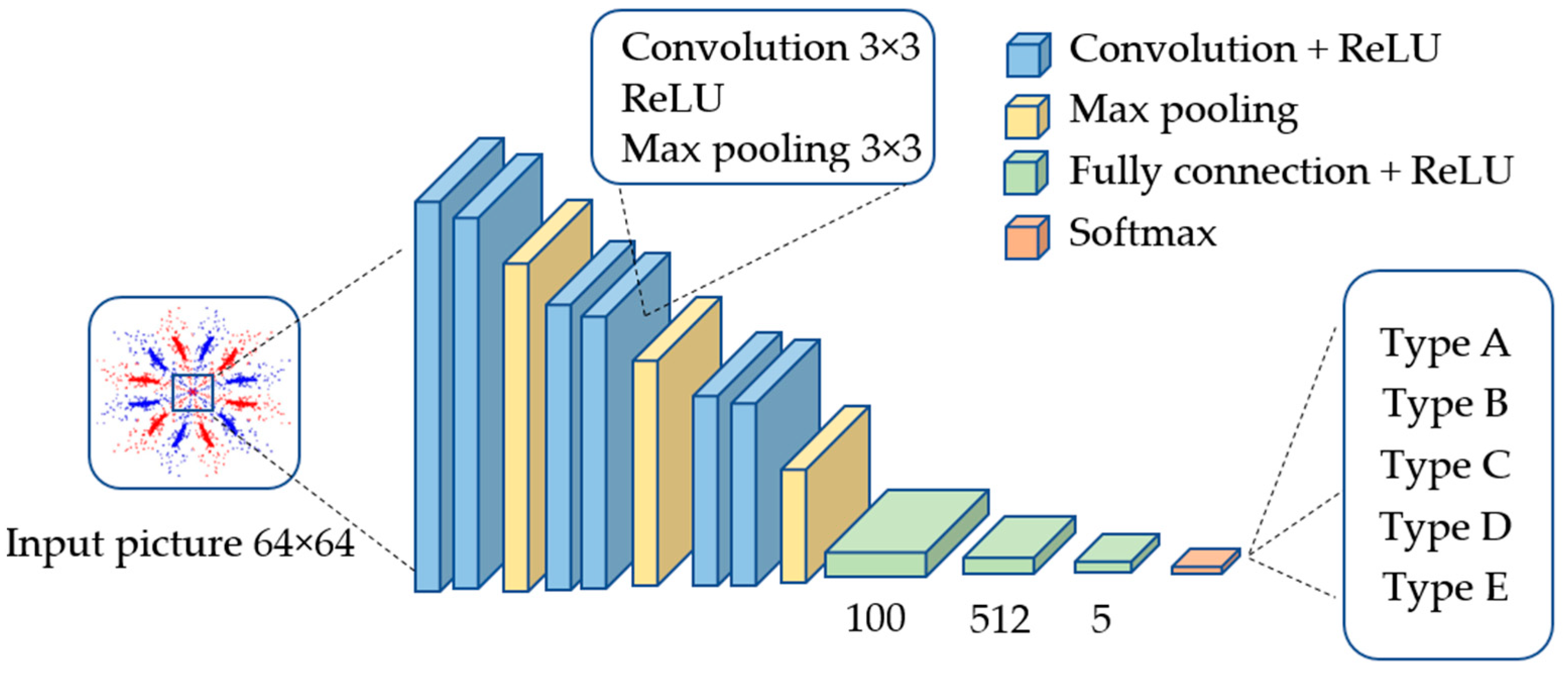 Sensors 25 00094 g003