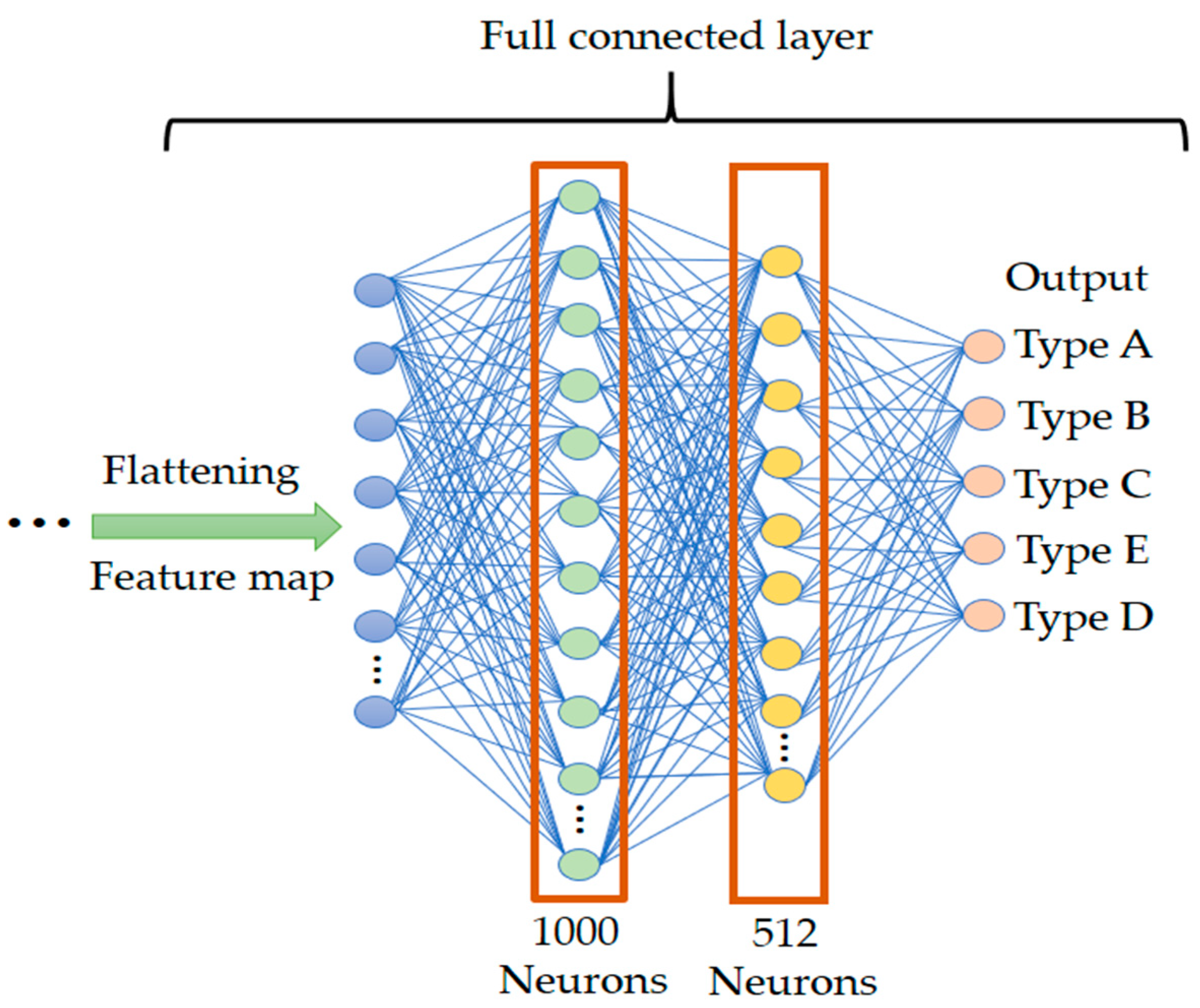 Sensors 25 00094 g004
