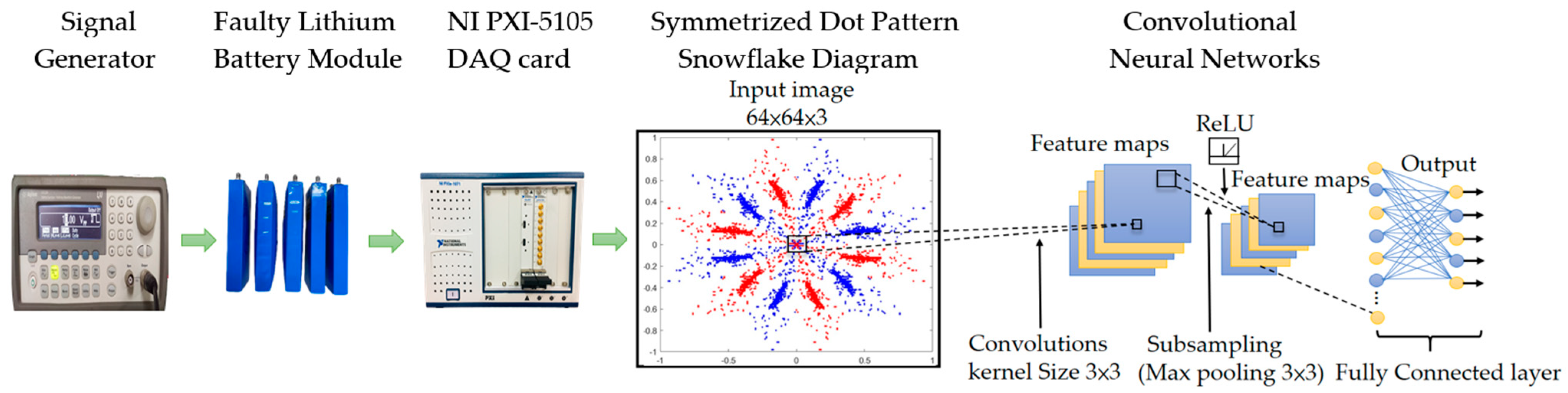 Sensors 25 00094 g005