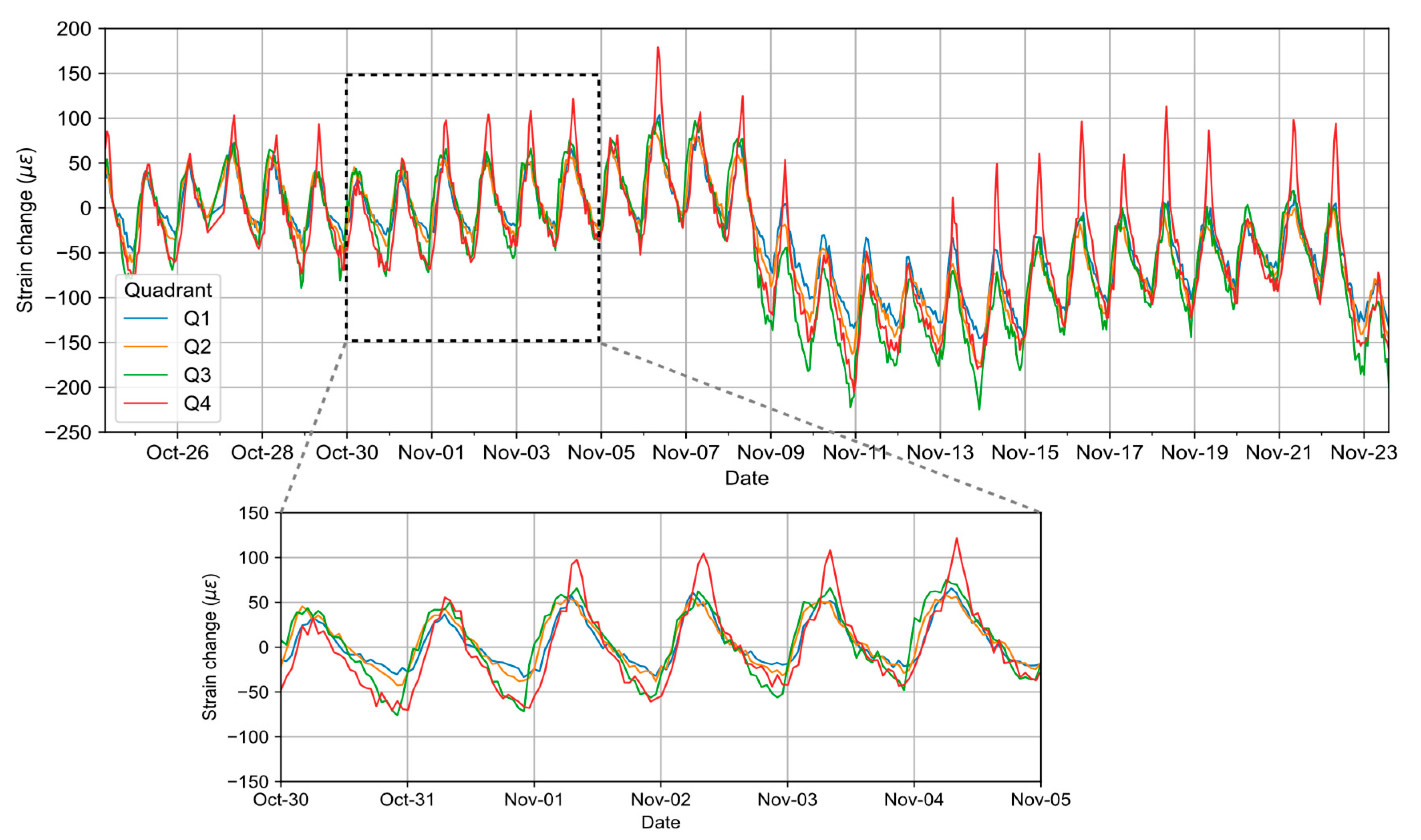 Sensors 25 00098 g007