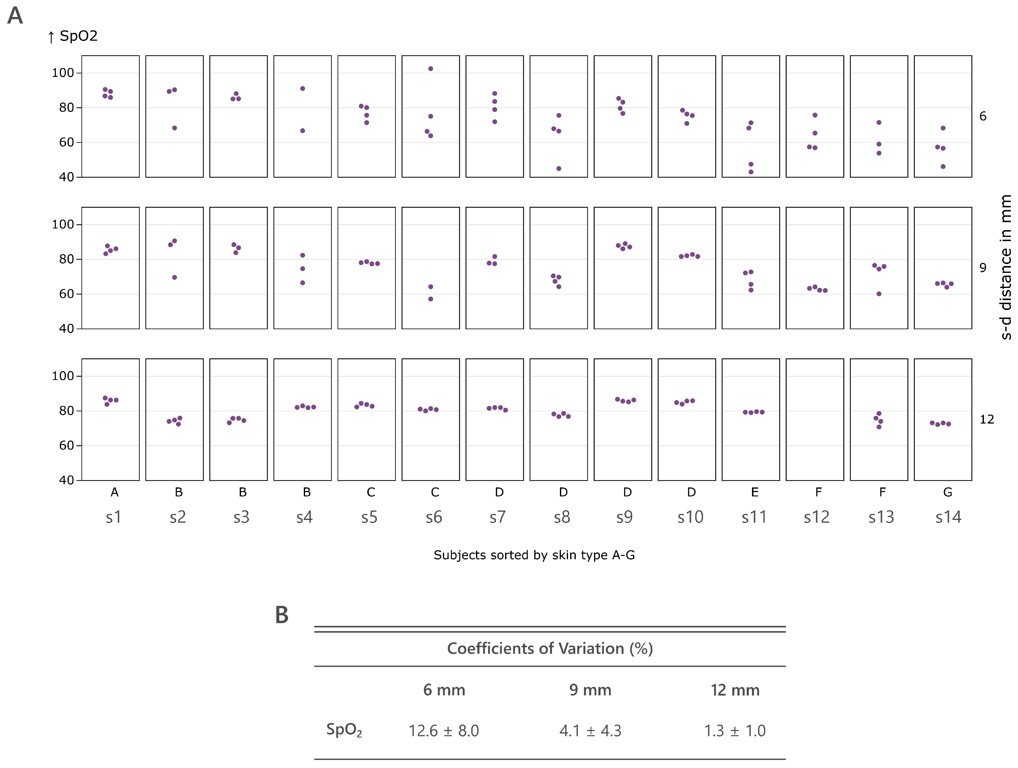 Sensors 25 00099 g006