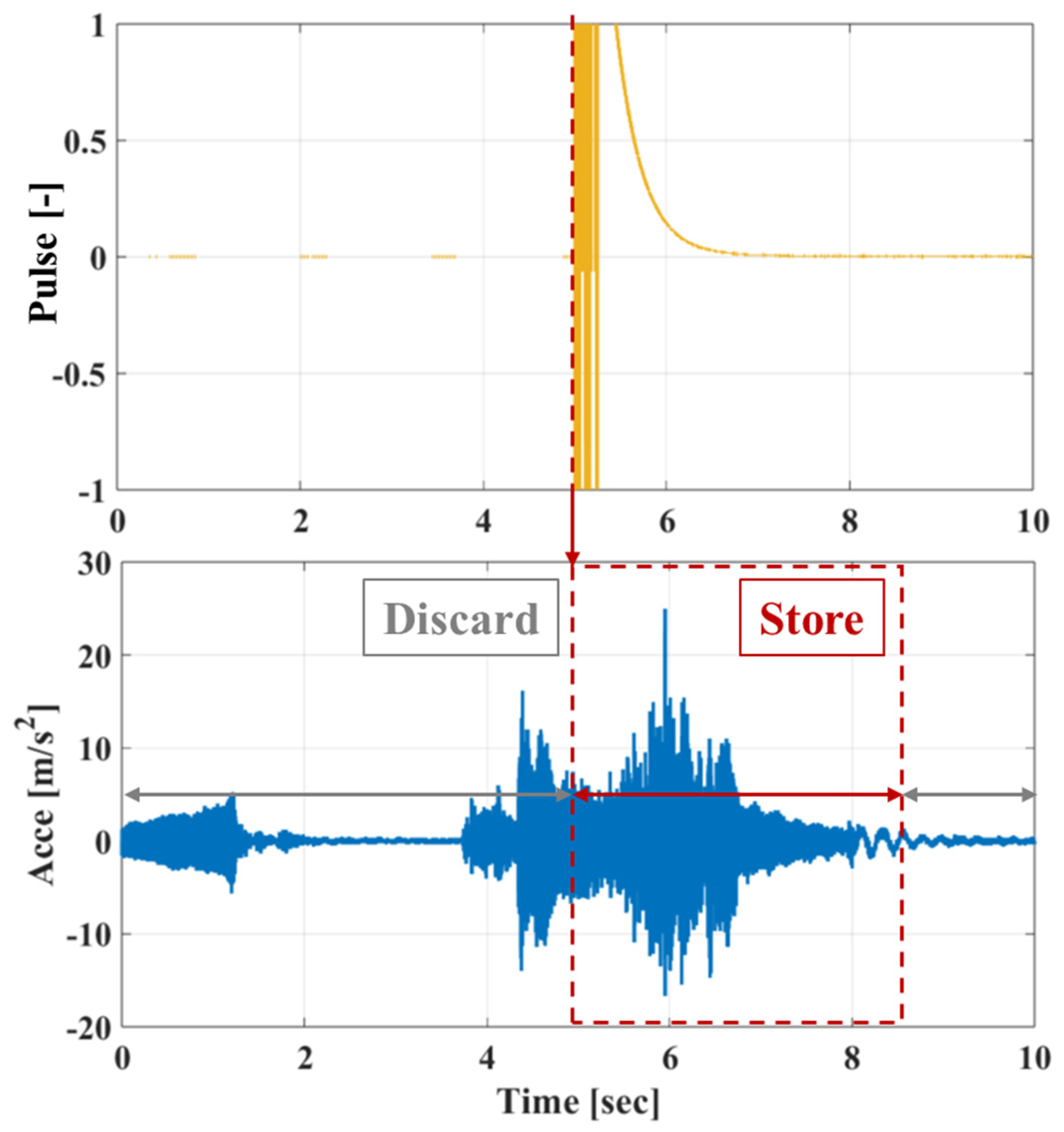 Sensors 25 00101 g005