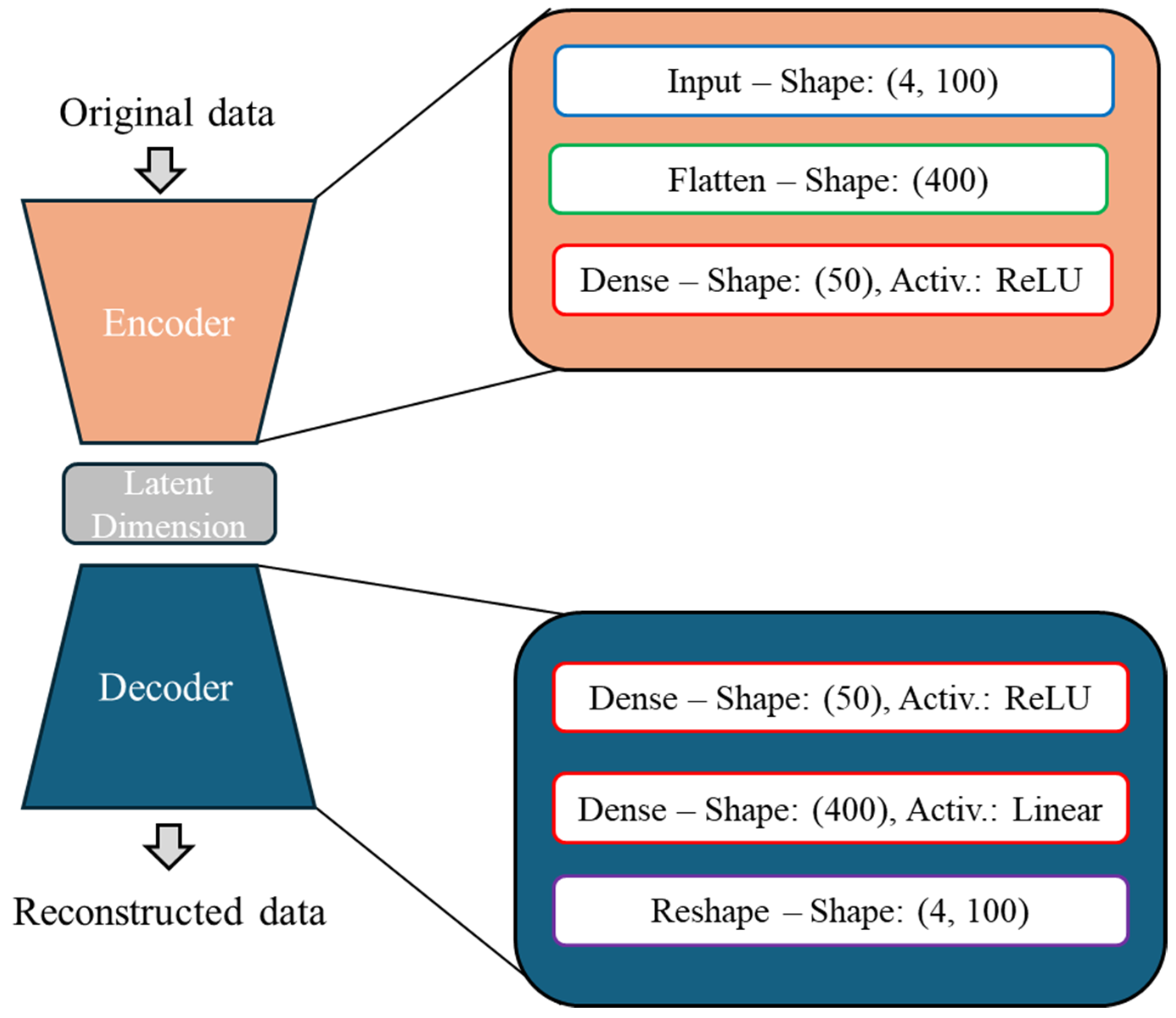 Sensors 25 00101 g012