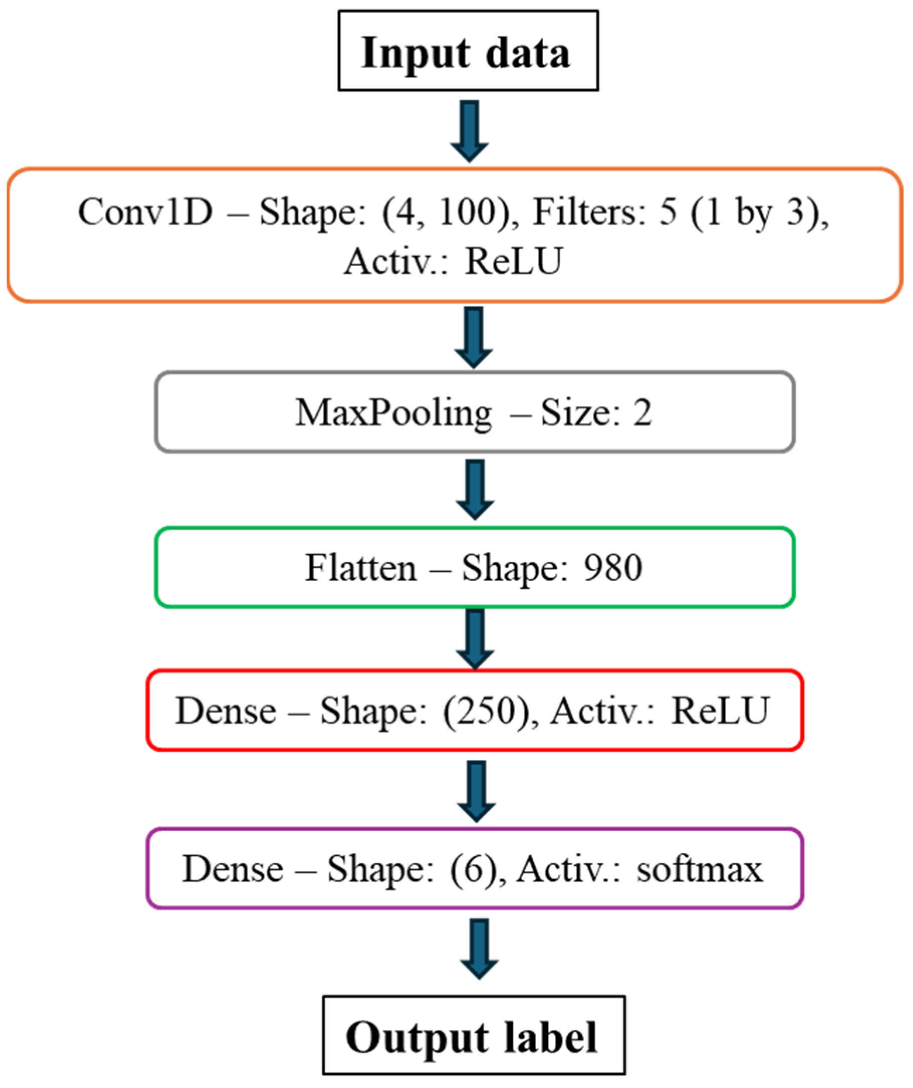 Sensors 25 00101 g013