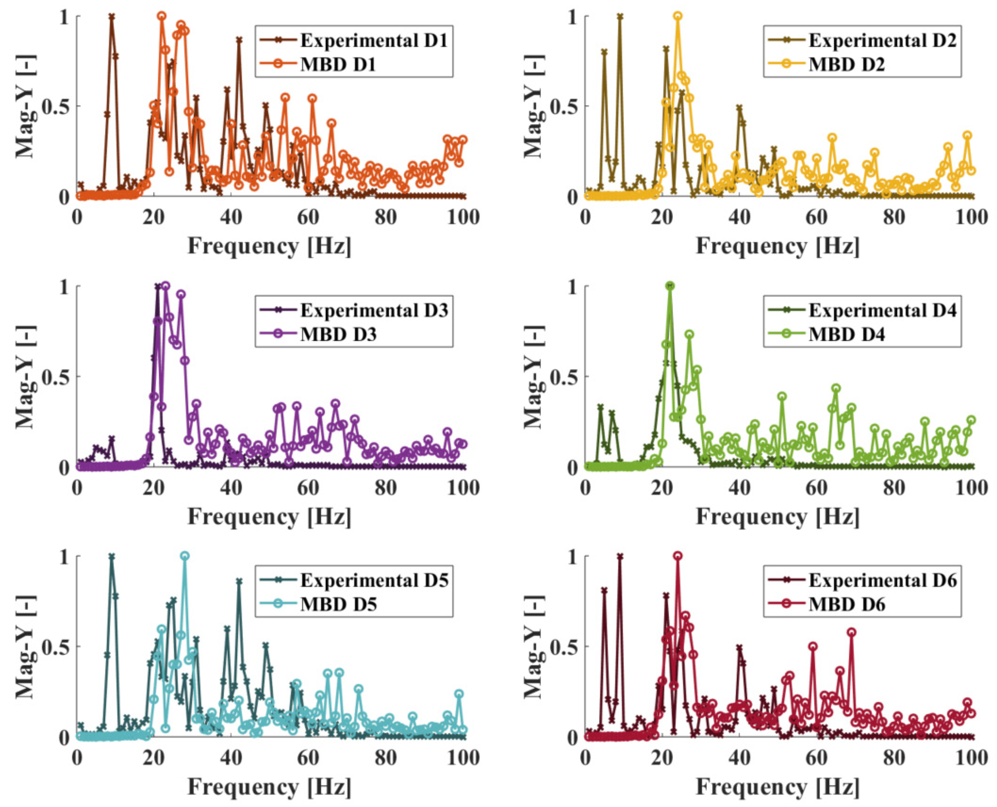 Sensors 25 00101 g015