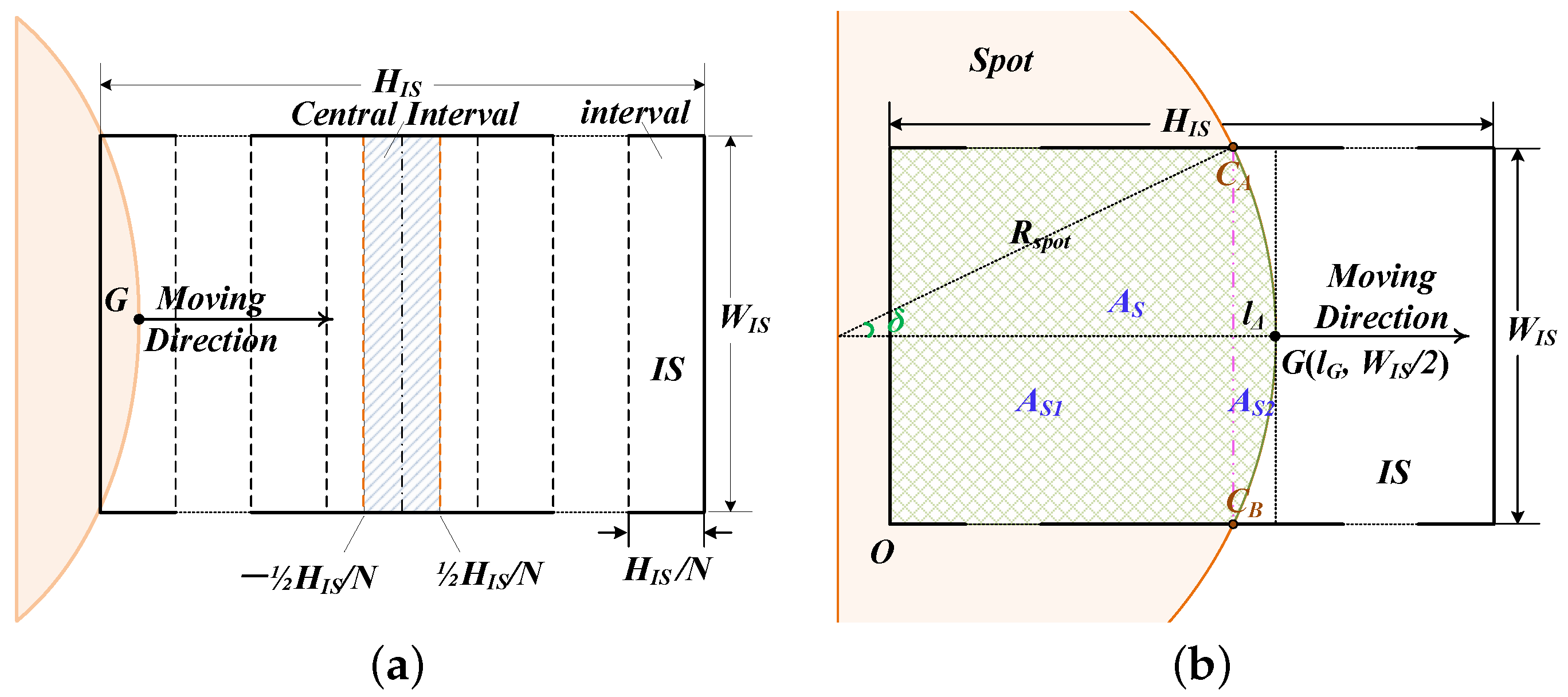 Sensors 25 00102 g003