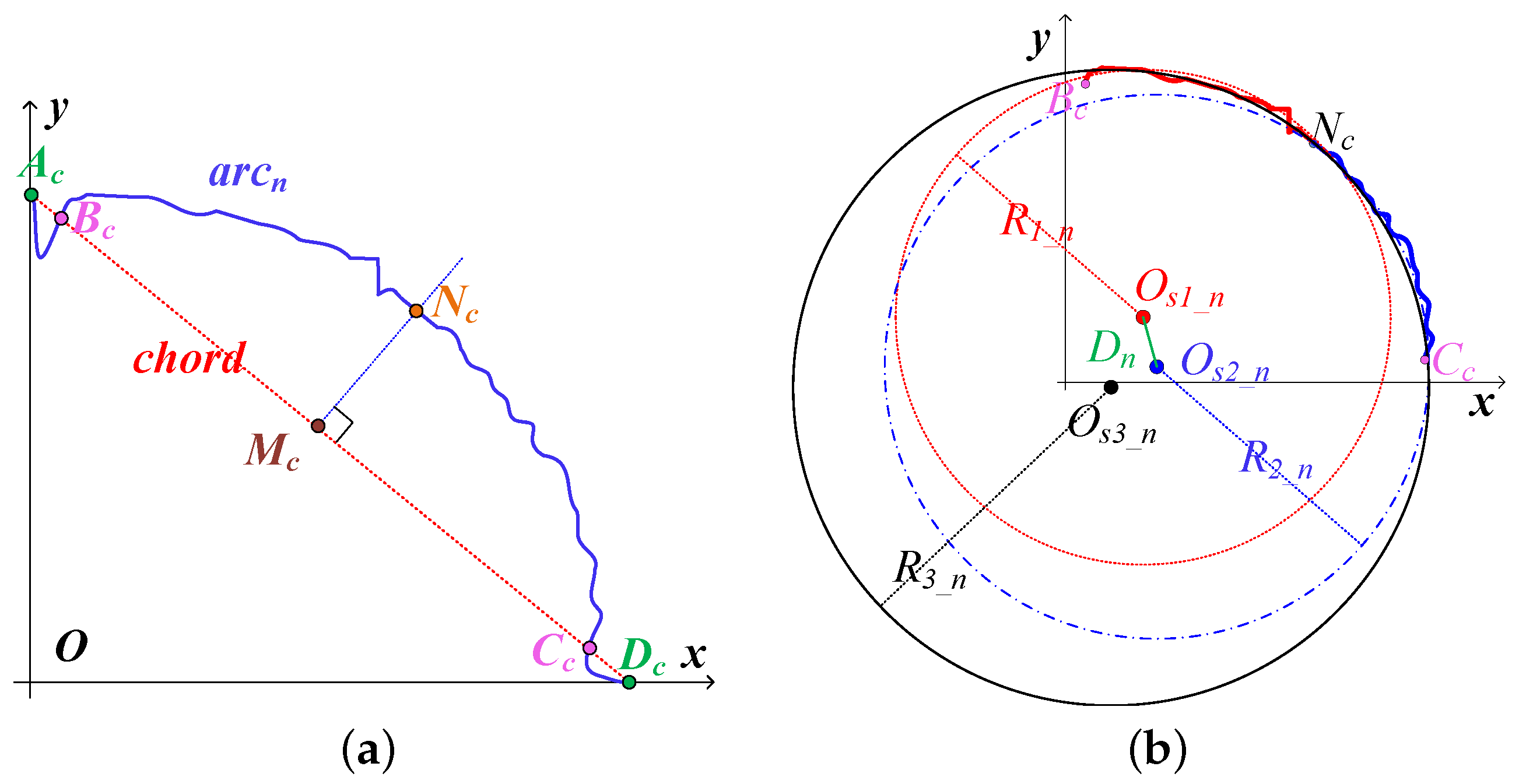 Sensors 25 00102 g006