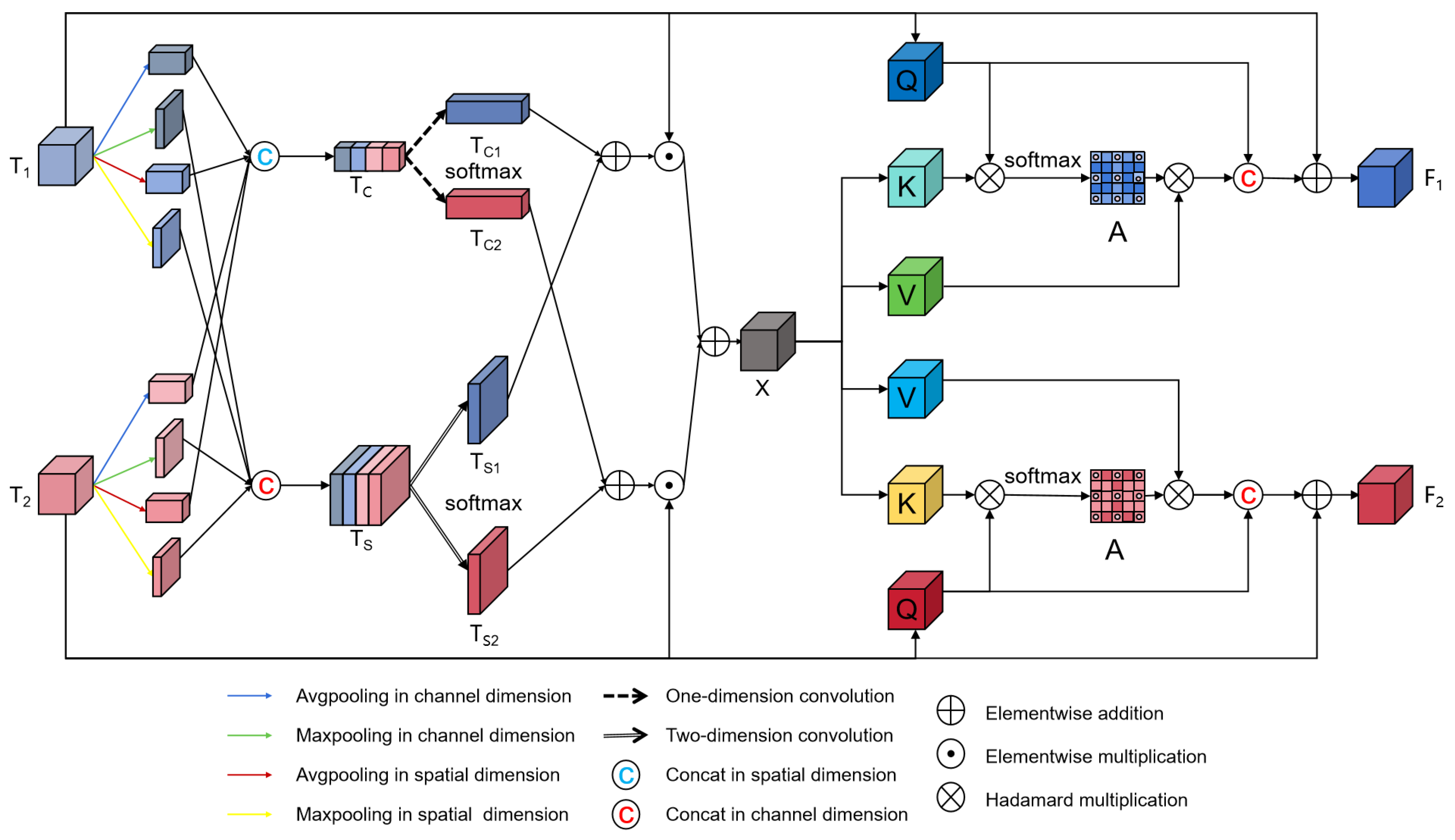 Sensors 25 00103 g003