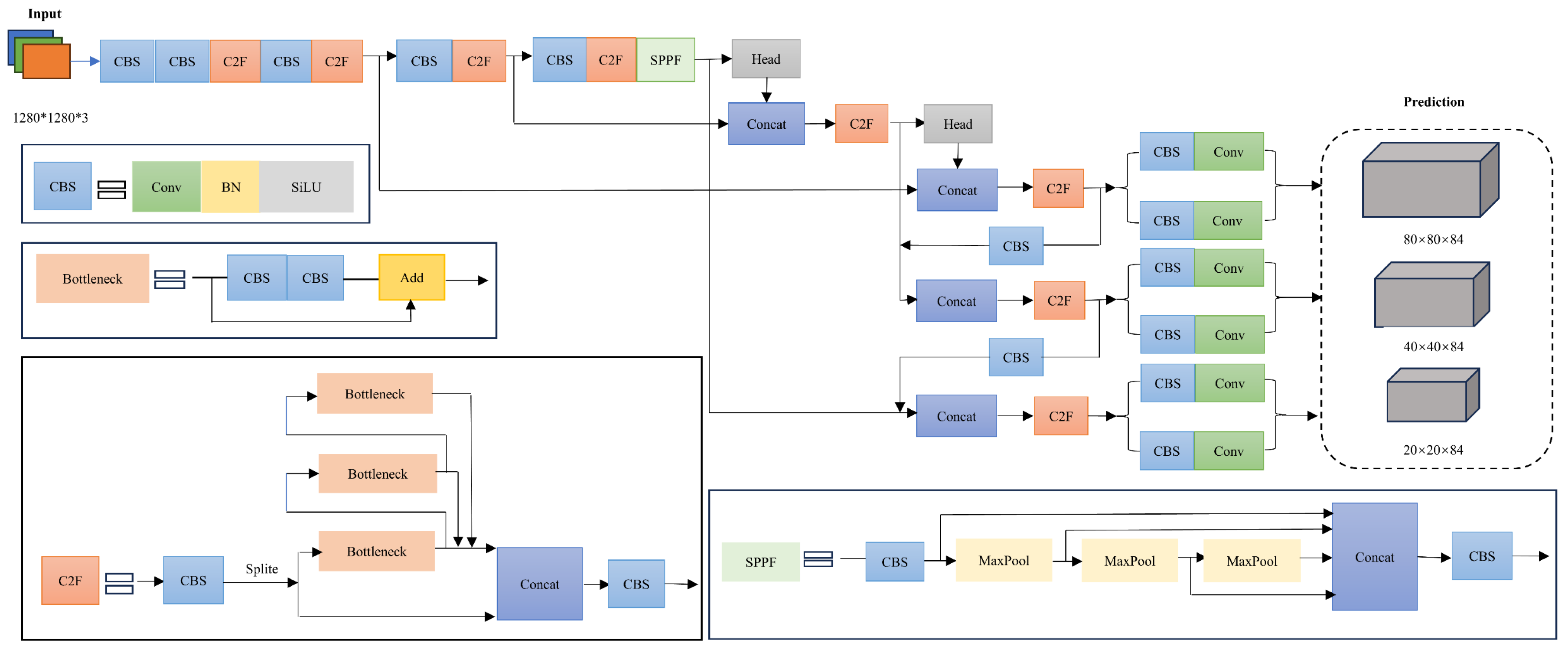 Sensors 25 00104 g003