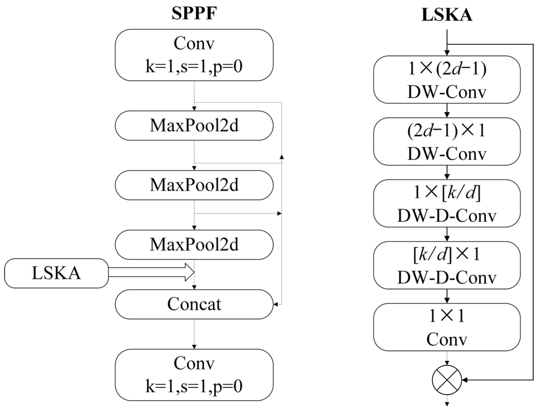 Sensors 25 00104 g007