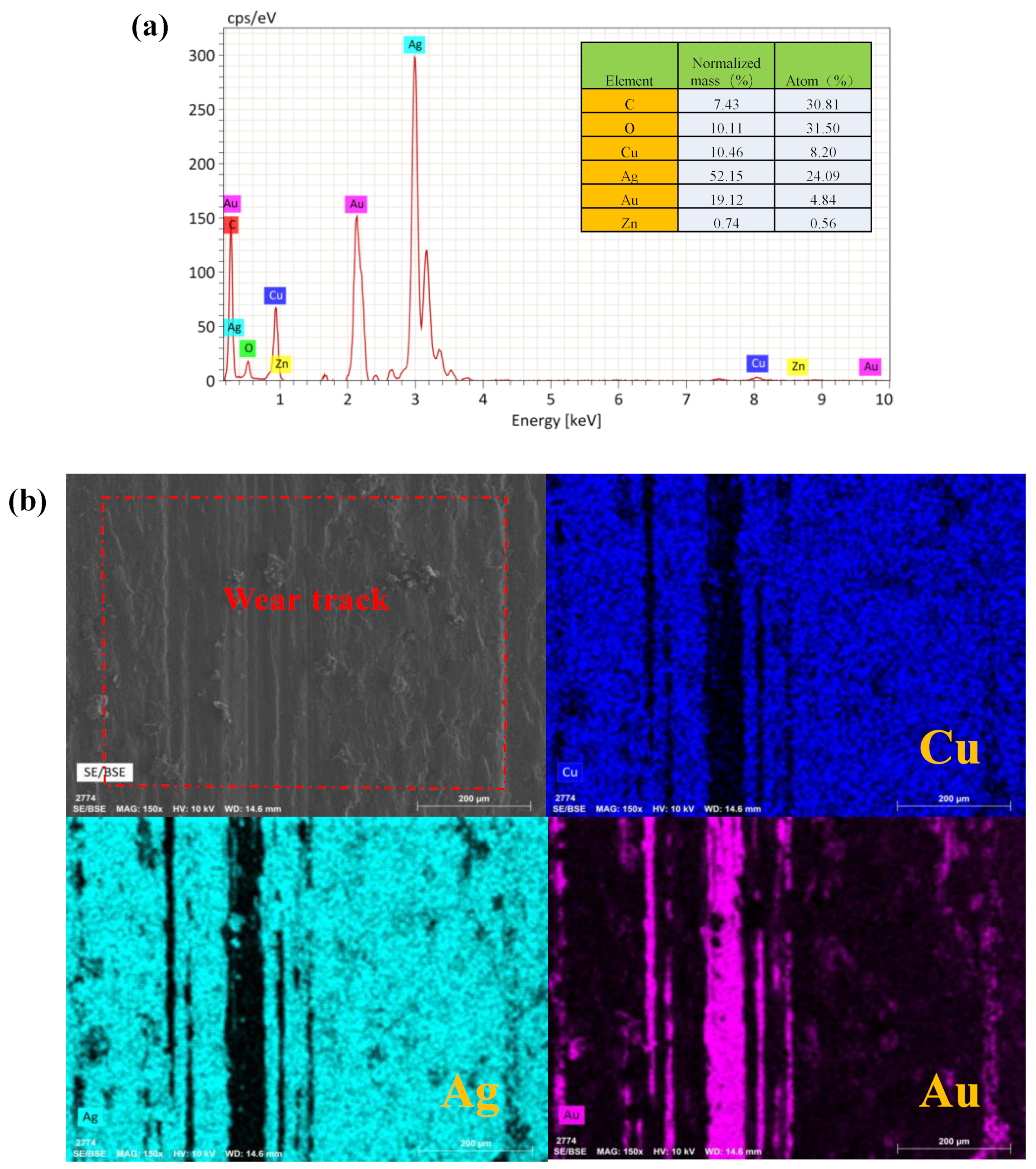 Sensors 25 00107 g003a
