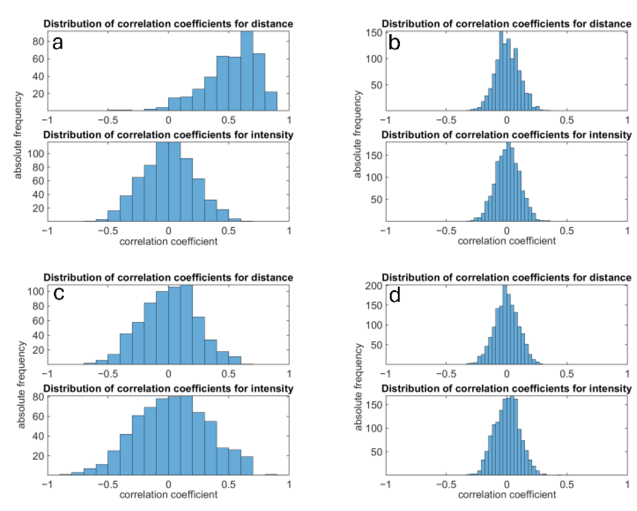Sensors 25 00109 g004